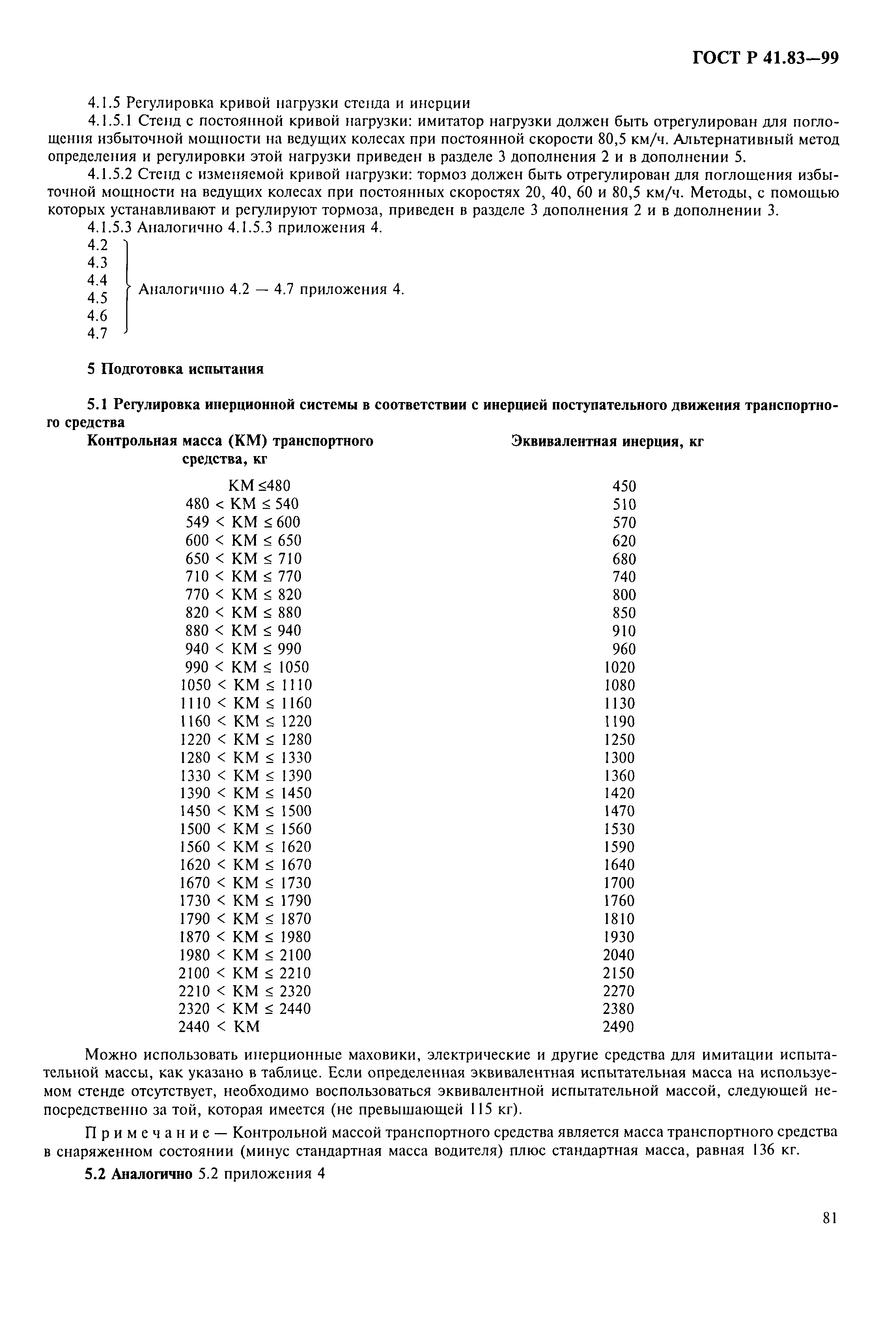 ГОСТ Р 41.83-99