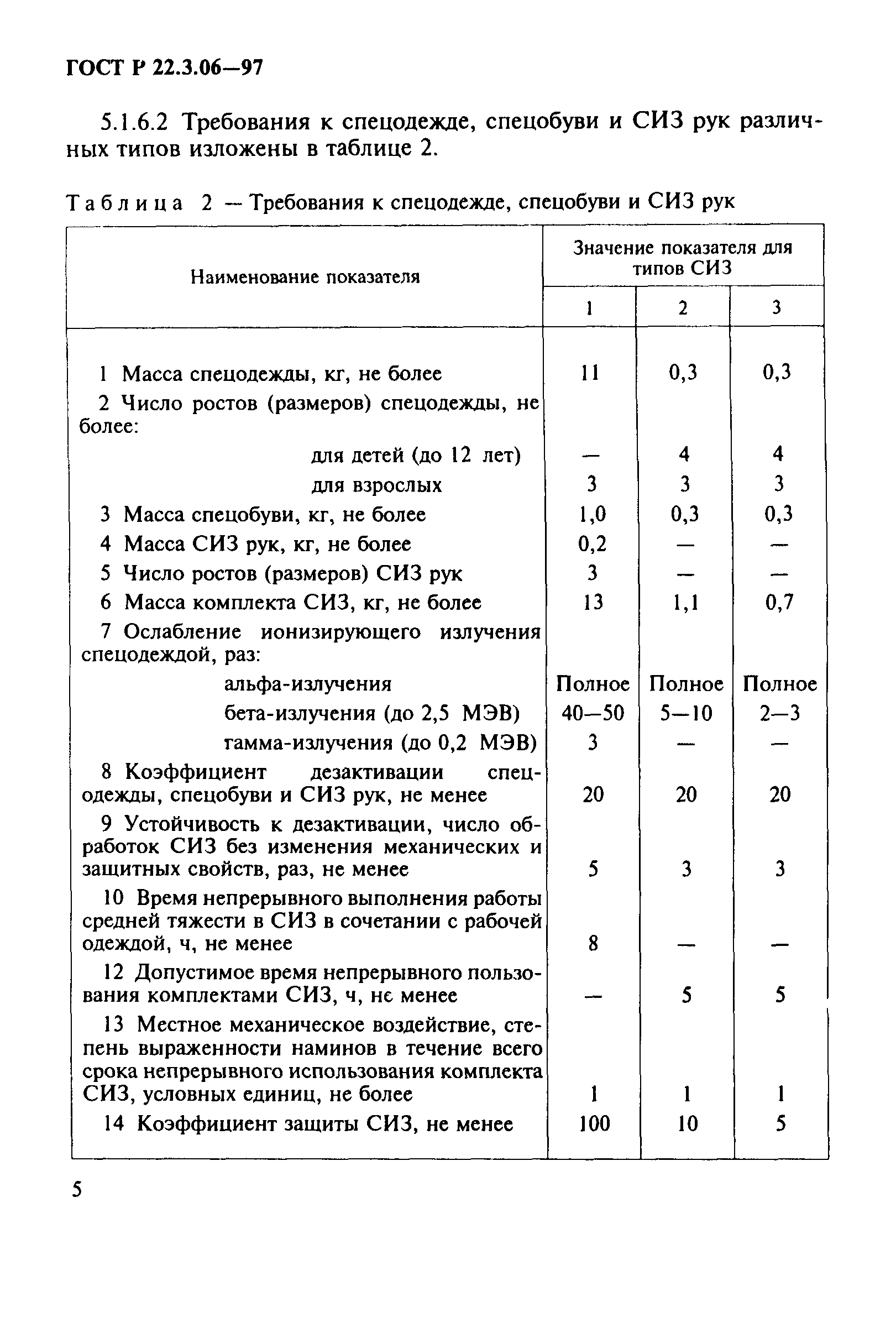 ГОСТ Р 22.3.06-97