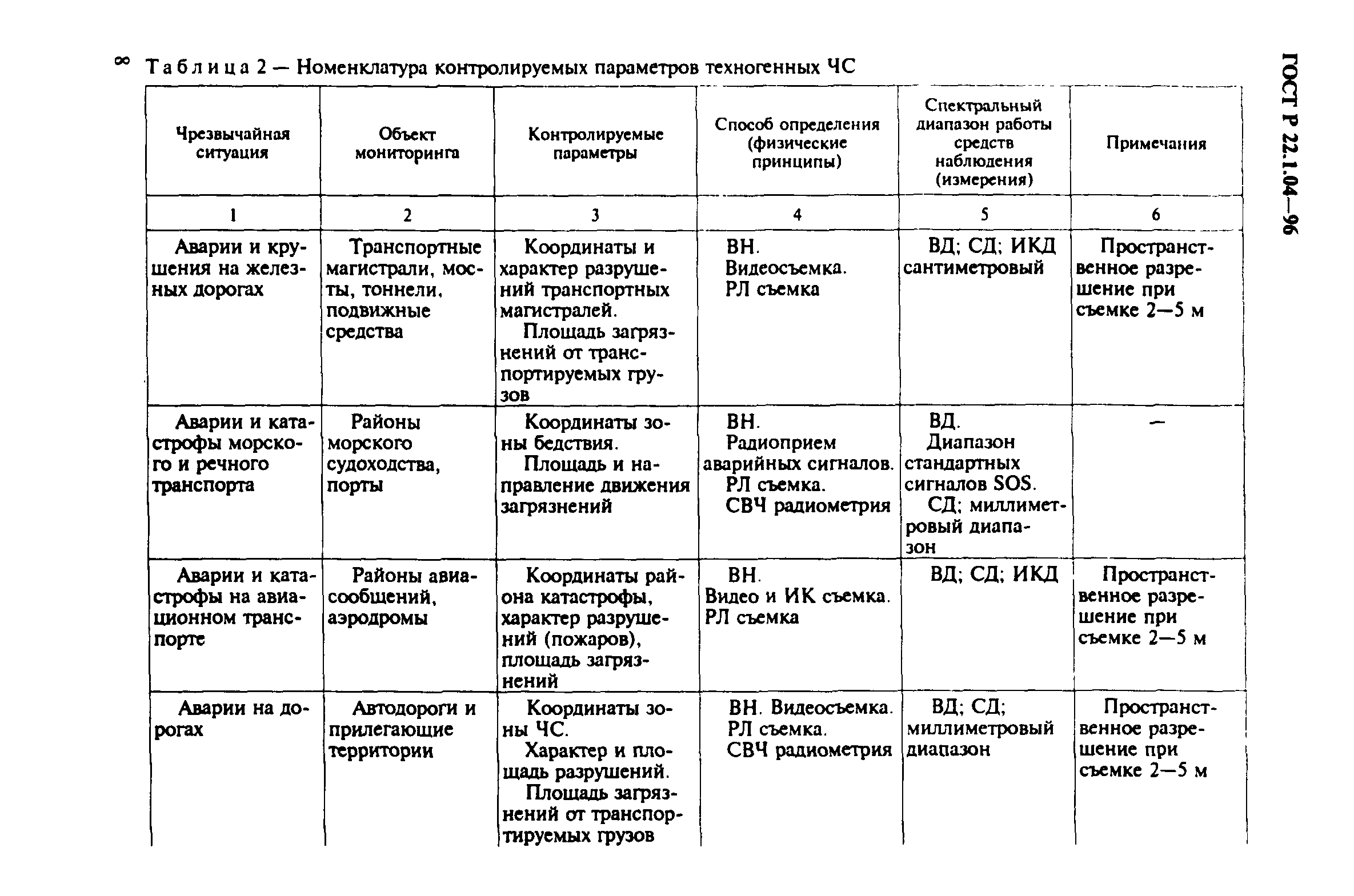 ГОСТ Р 22.1.04-96