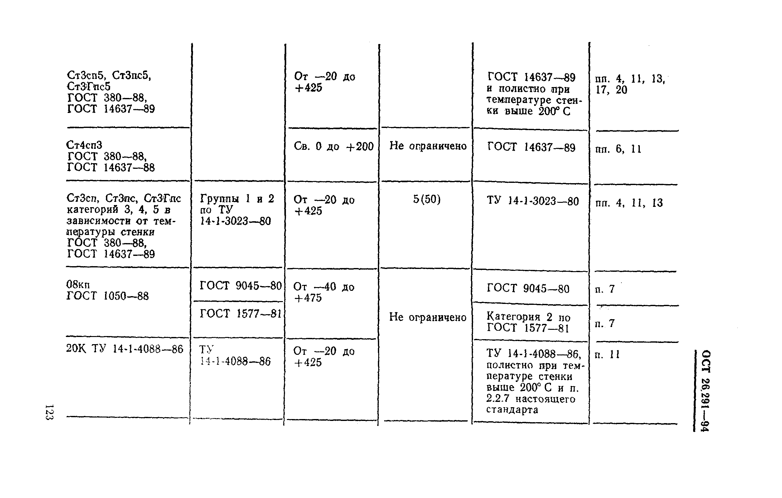 ОСТ 26-291-94