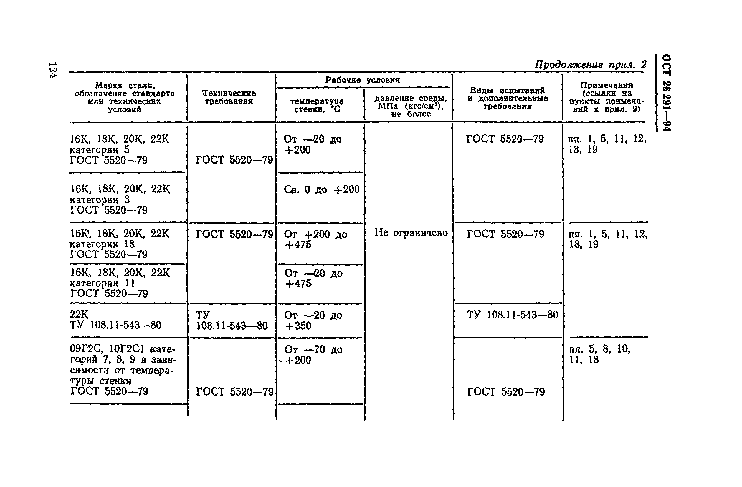 ОСТ 26-291-94