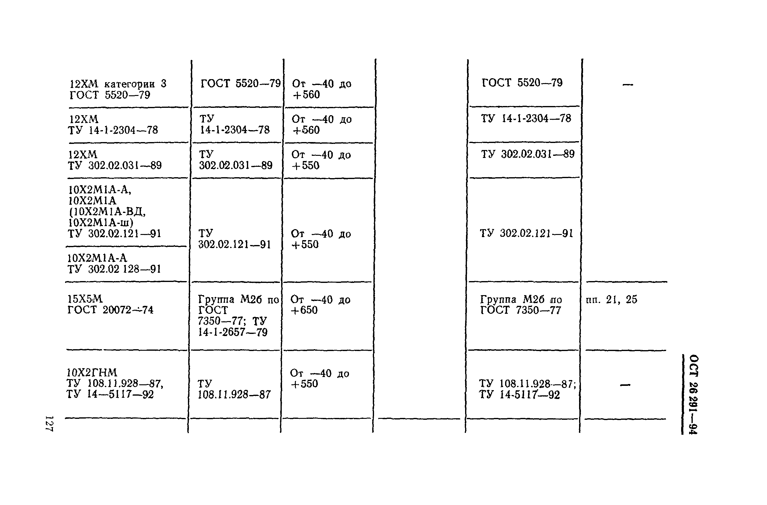 ОСТ 26-291-94