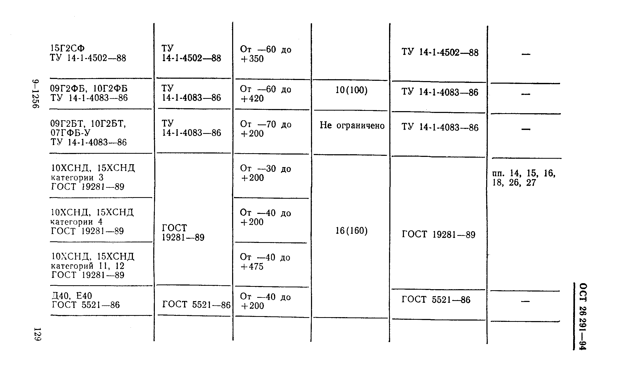 ОСТ 26-291-94