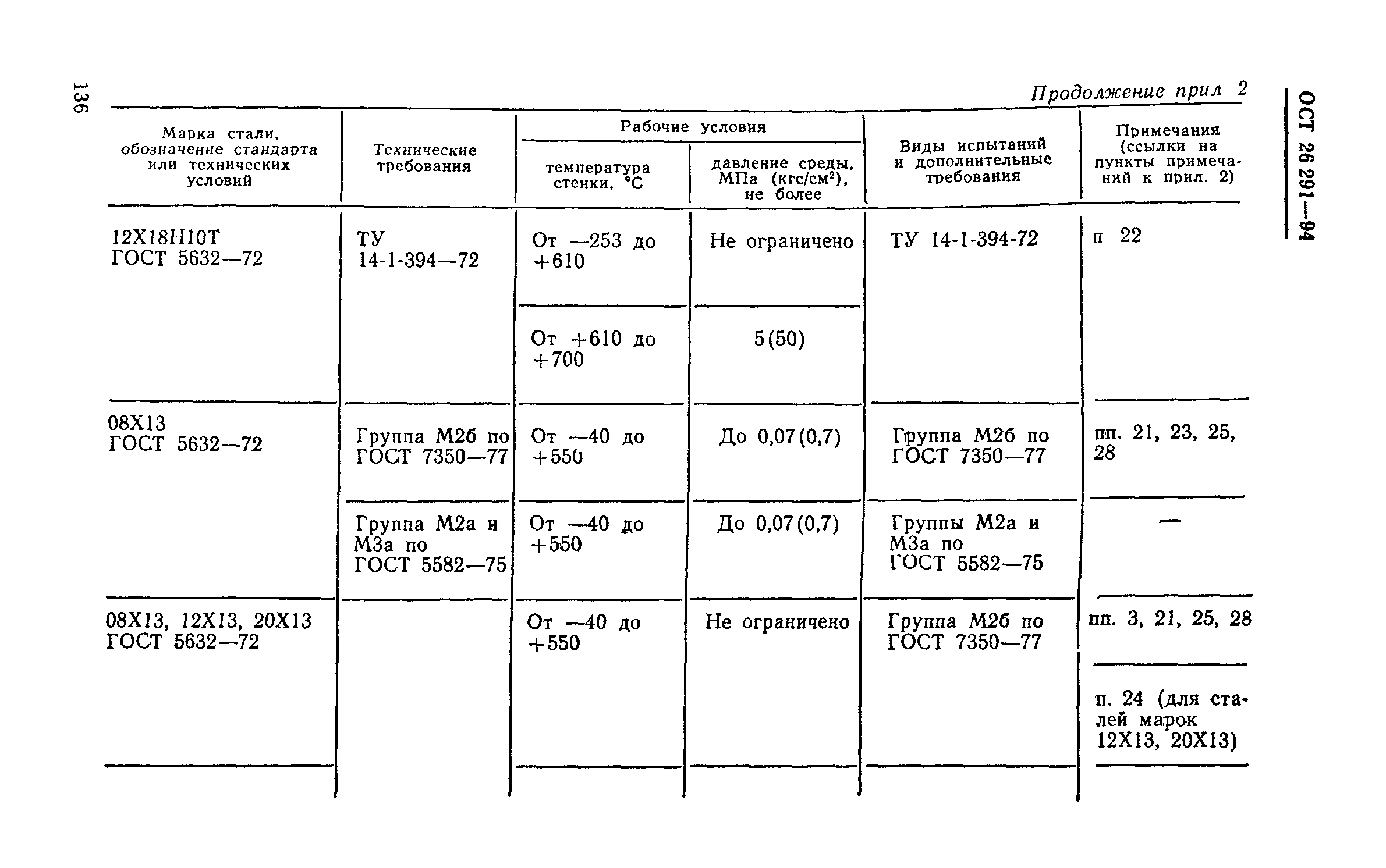 ОСТ 26-291-94