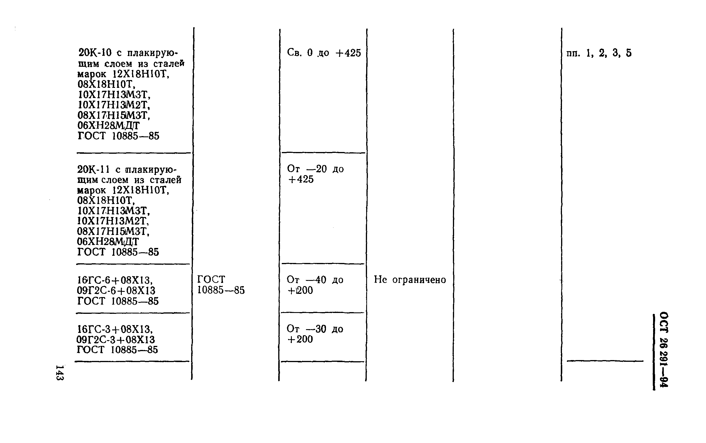 ОСТ 26-291-94