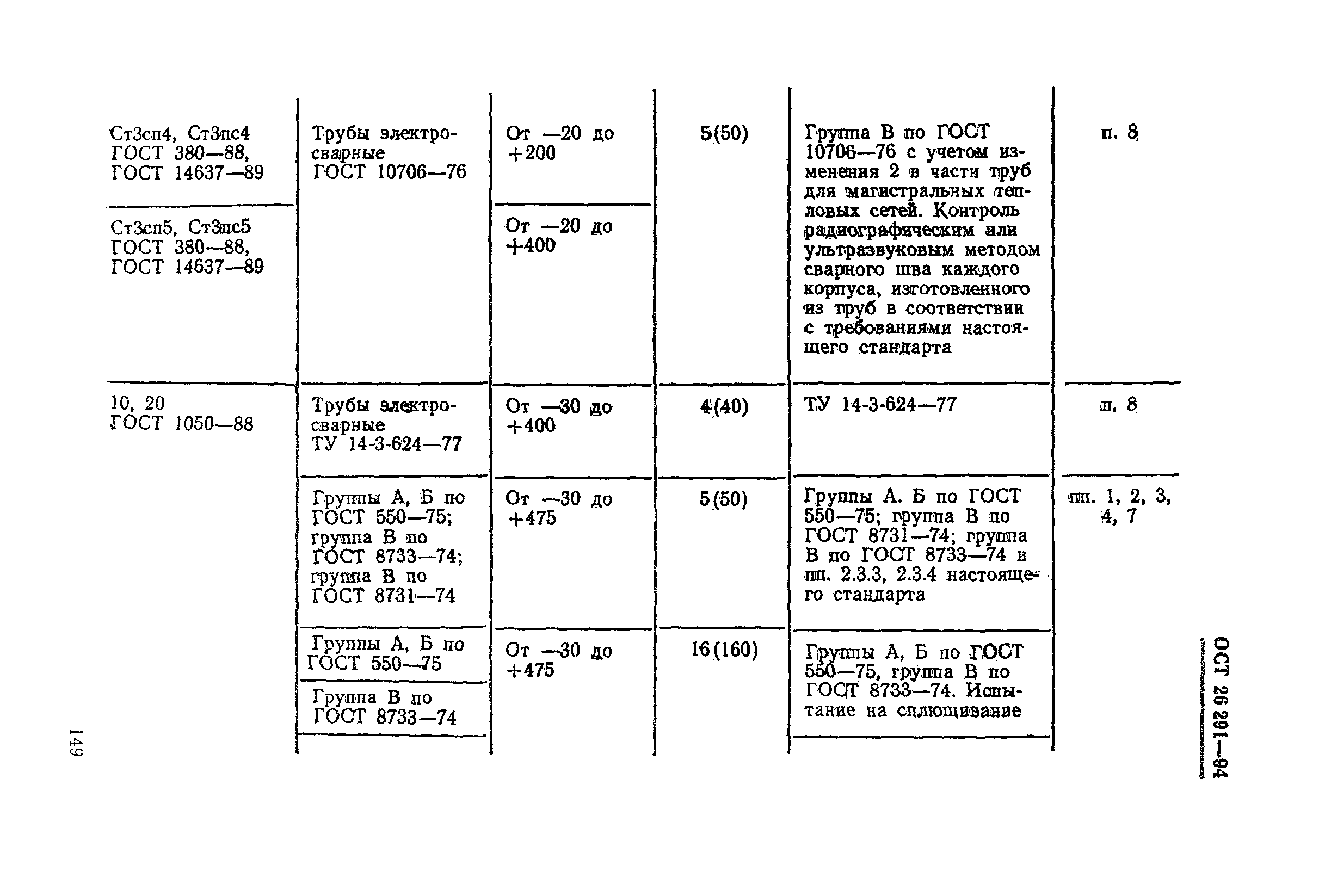 ОСТ 26-291-94