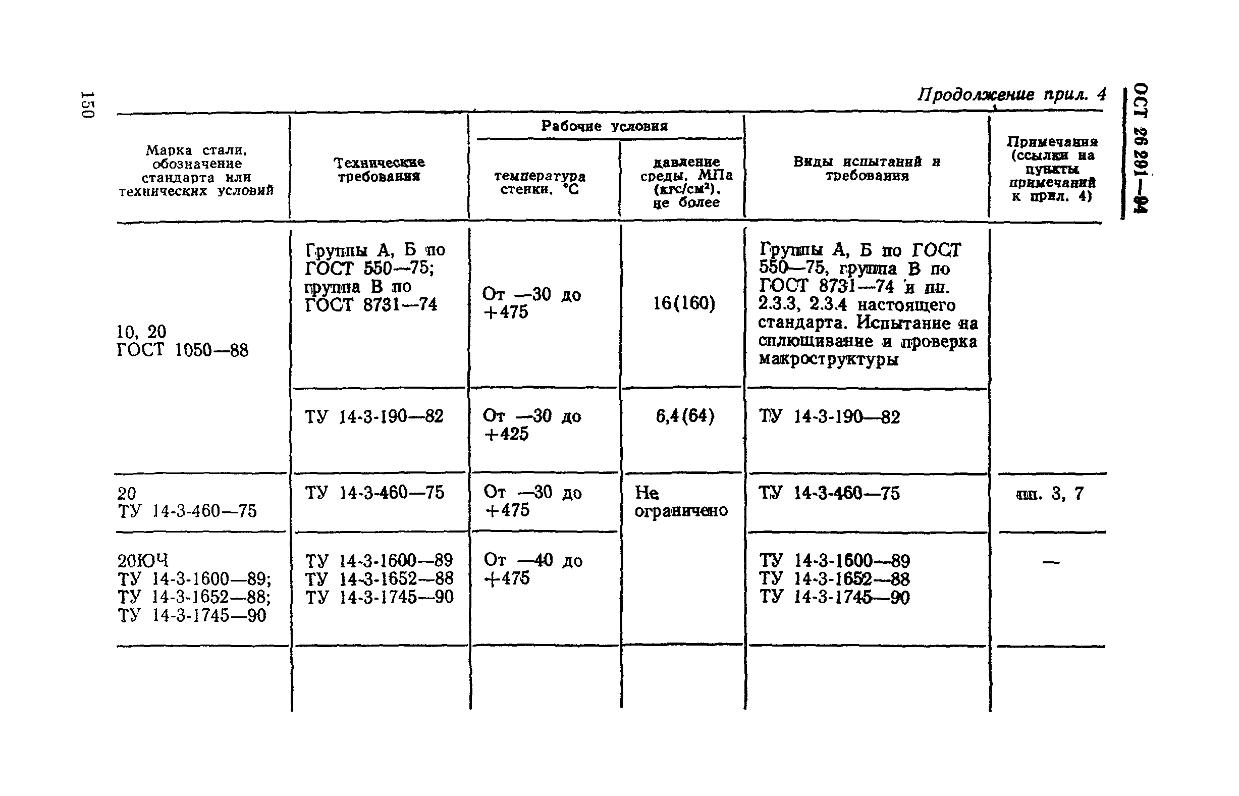 ОСТ 26-291-94