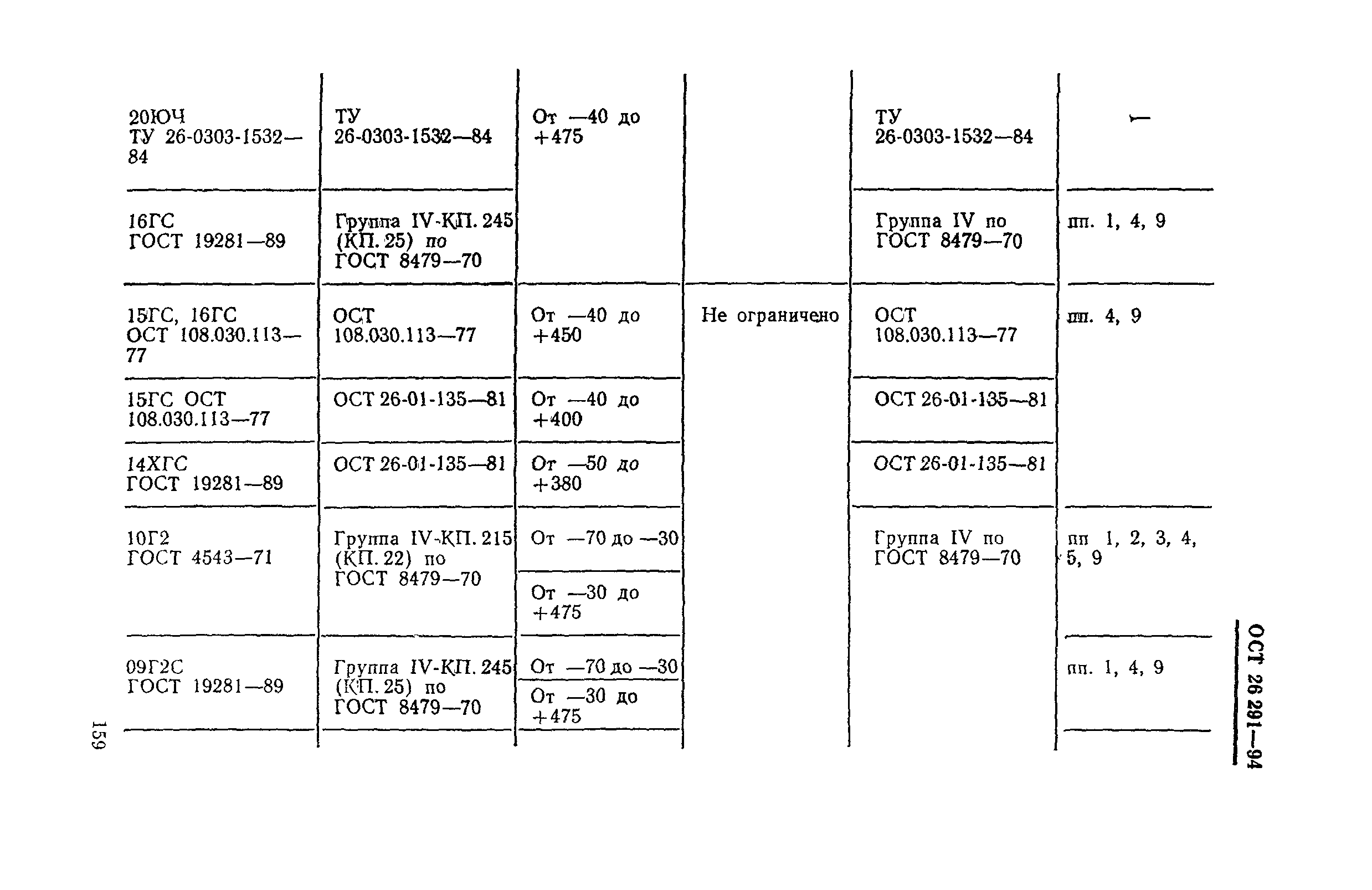 ОСТ 26-291-94