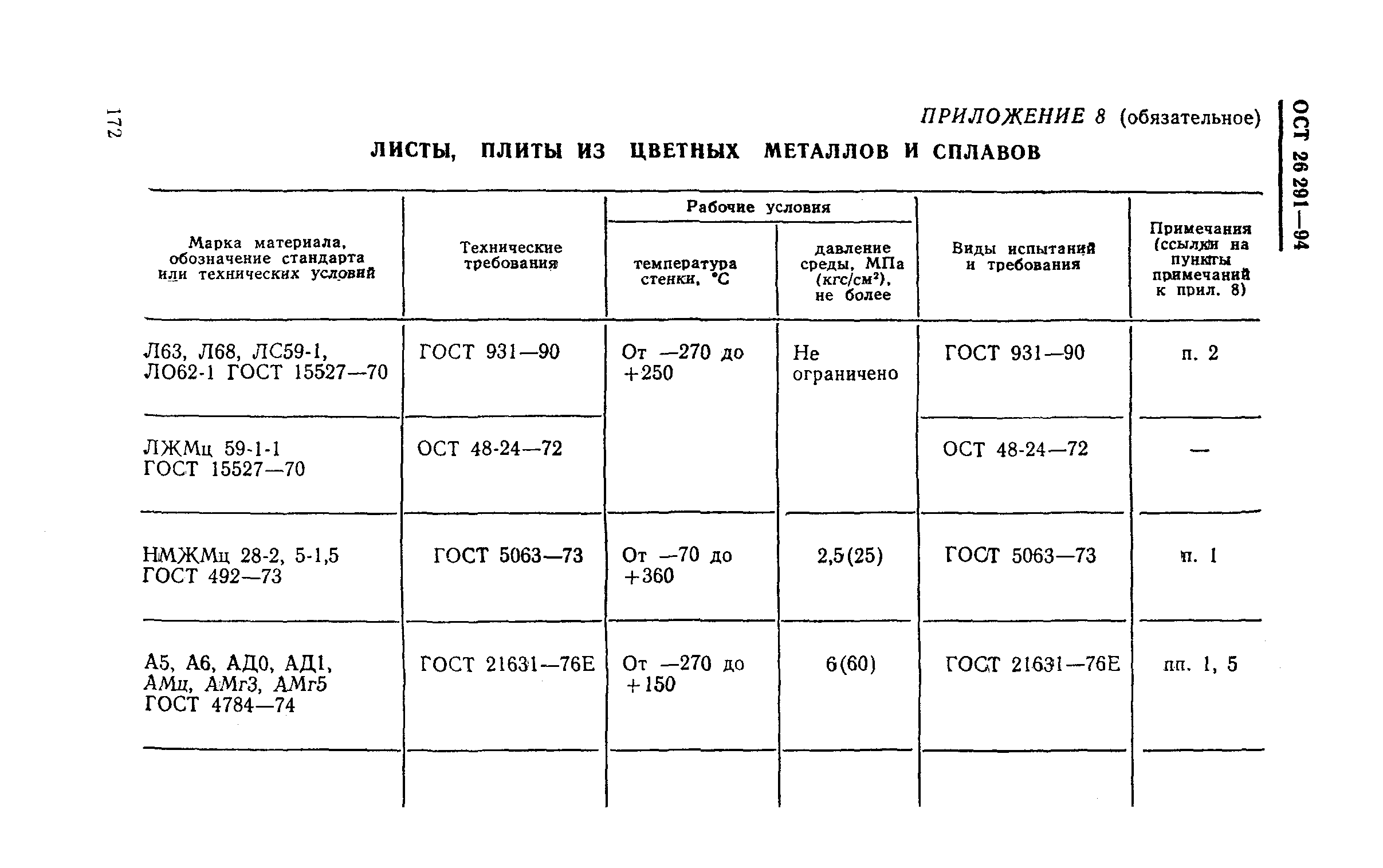 ОСТ 26-291-94