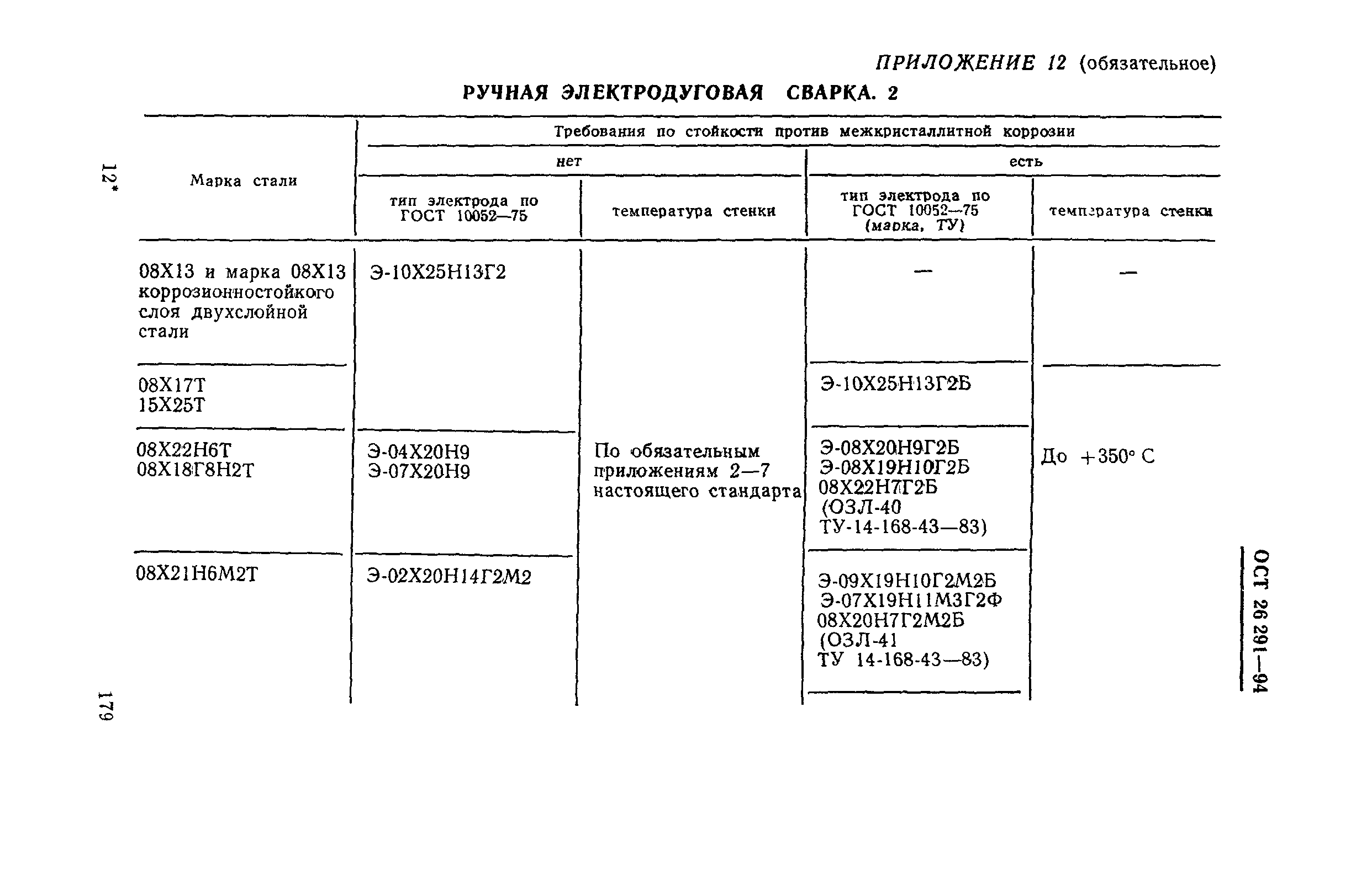 ОСТ 26-291-94