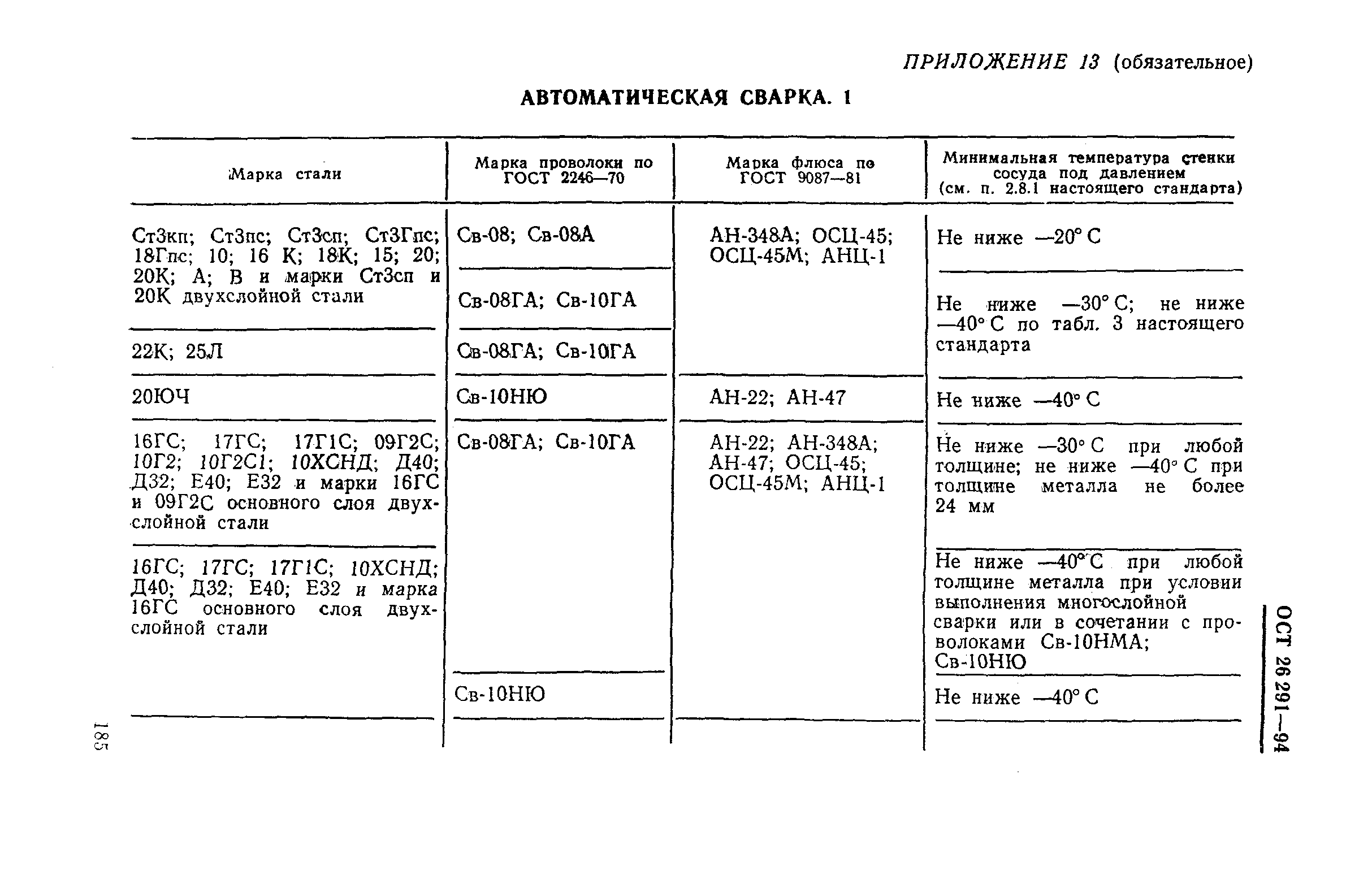 ОСТ 26-291-94