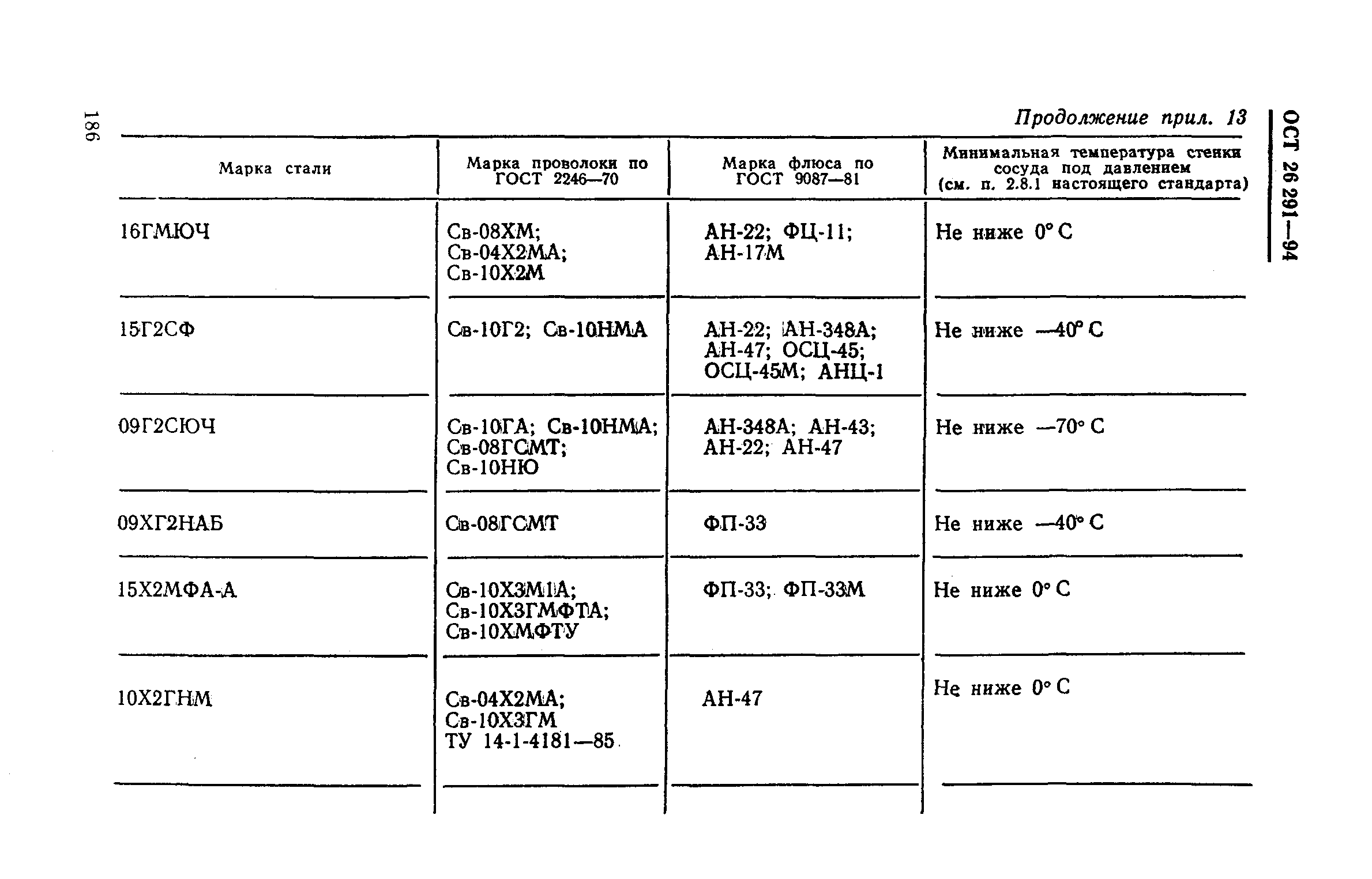 ОСТ 26-291-94