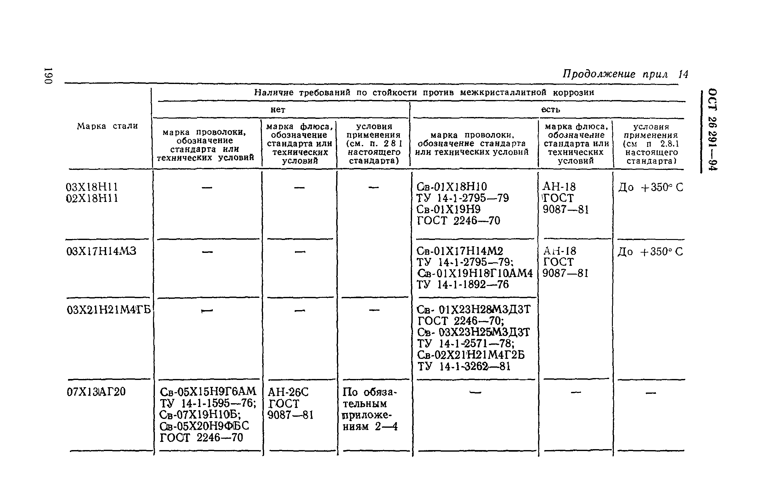 ОСТ 26-291-94