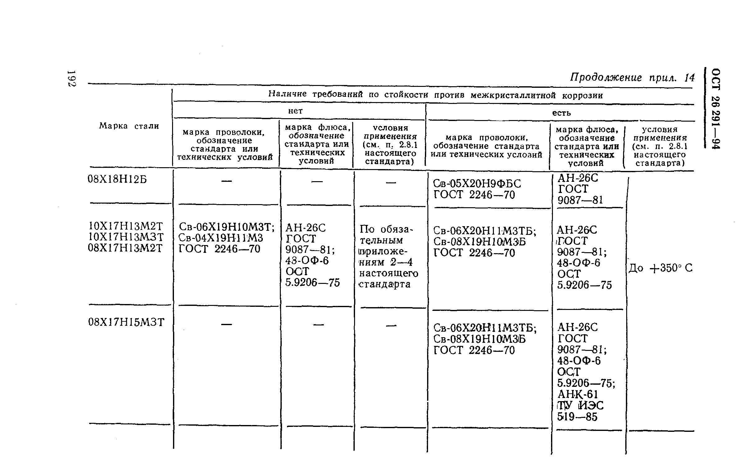 ОСТ 26-291-94