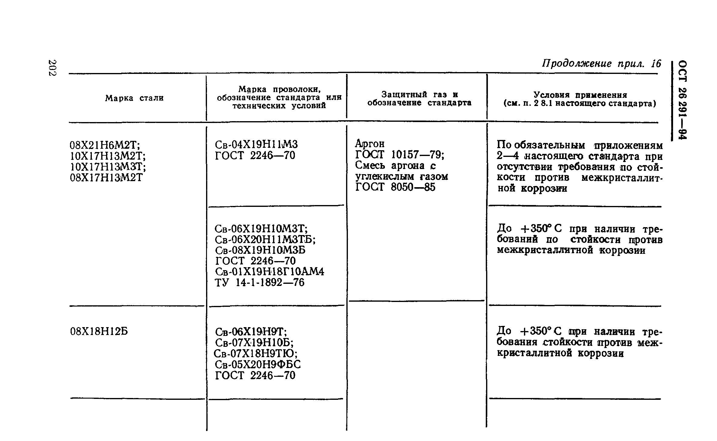 ОСТ 26-291-94