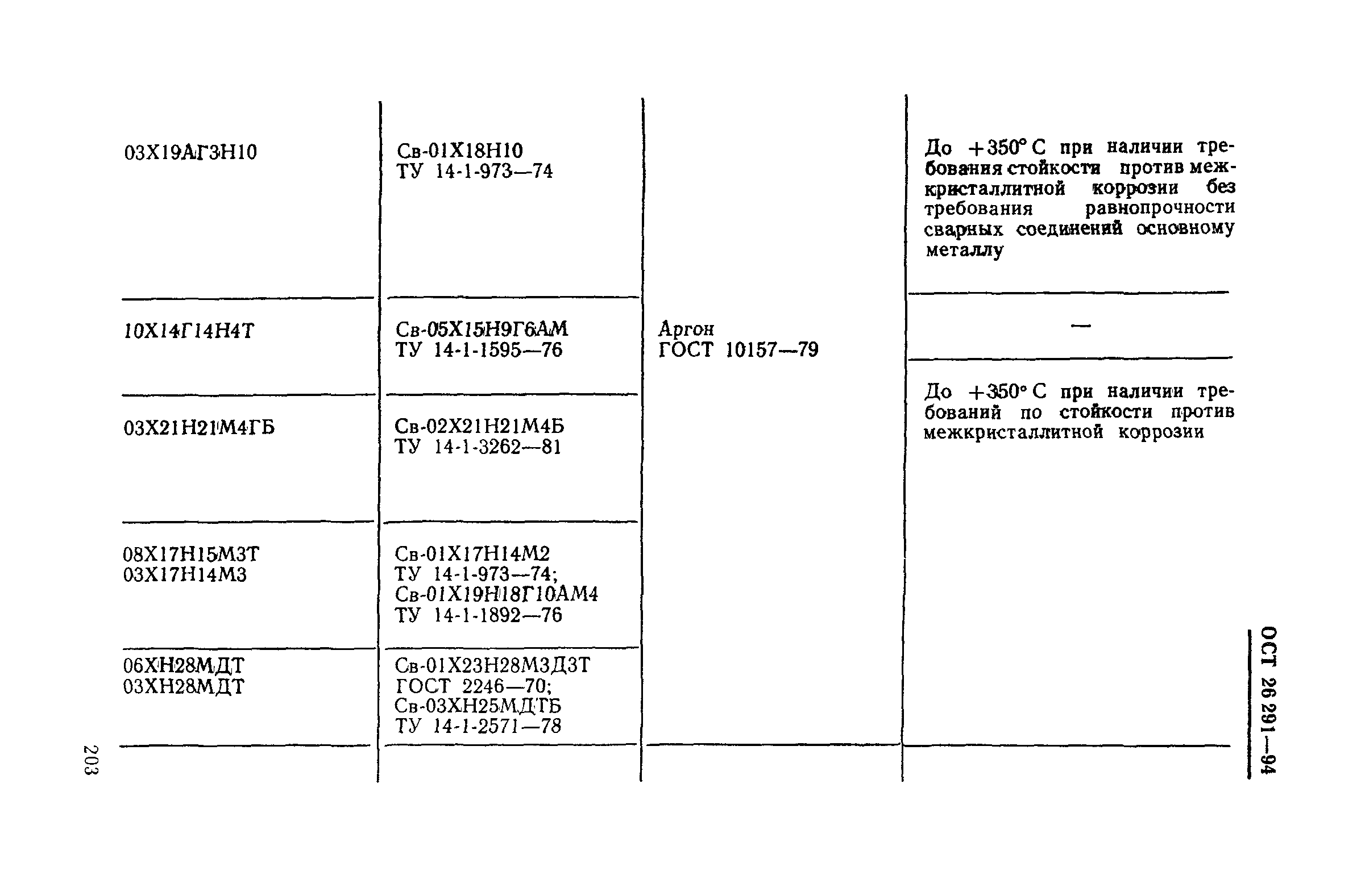 ОСТ 26-291-94