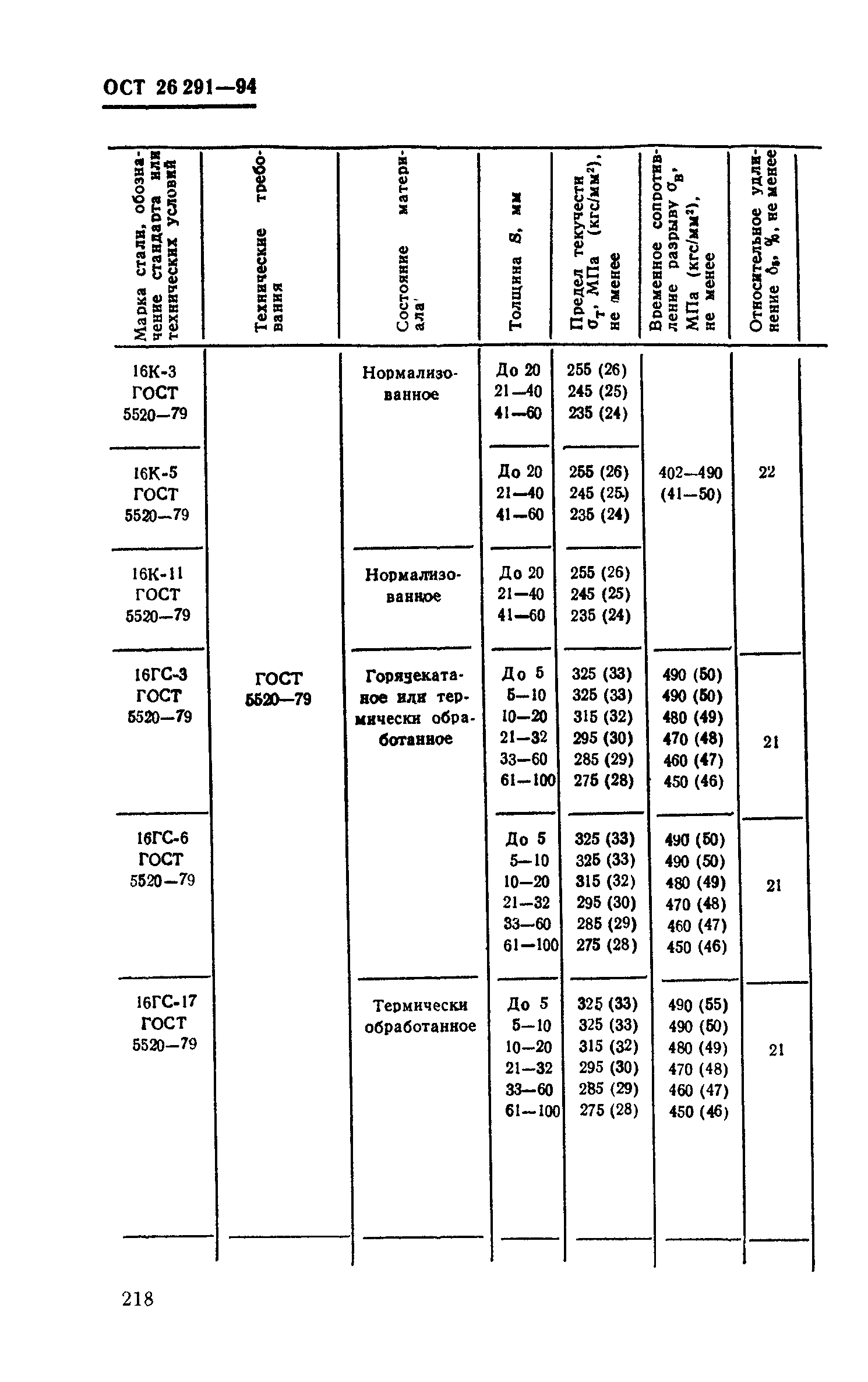 ОСТ 26-291-94