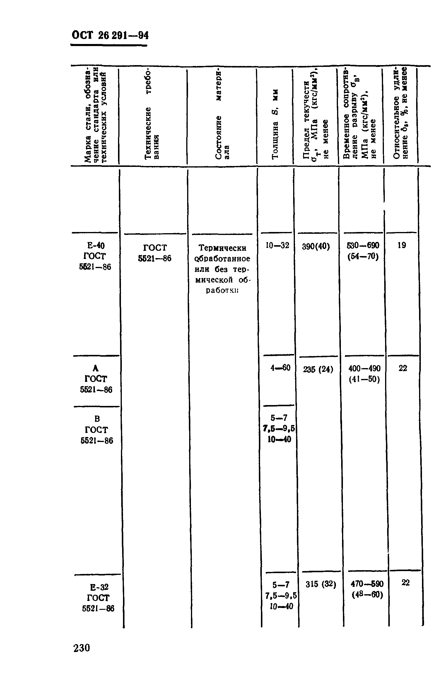 ОСТ 26-291-94