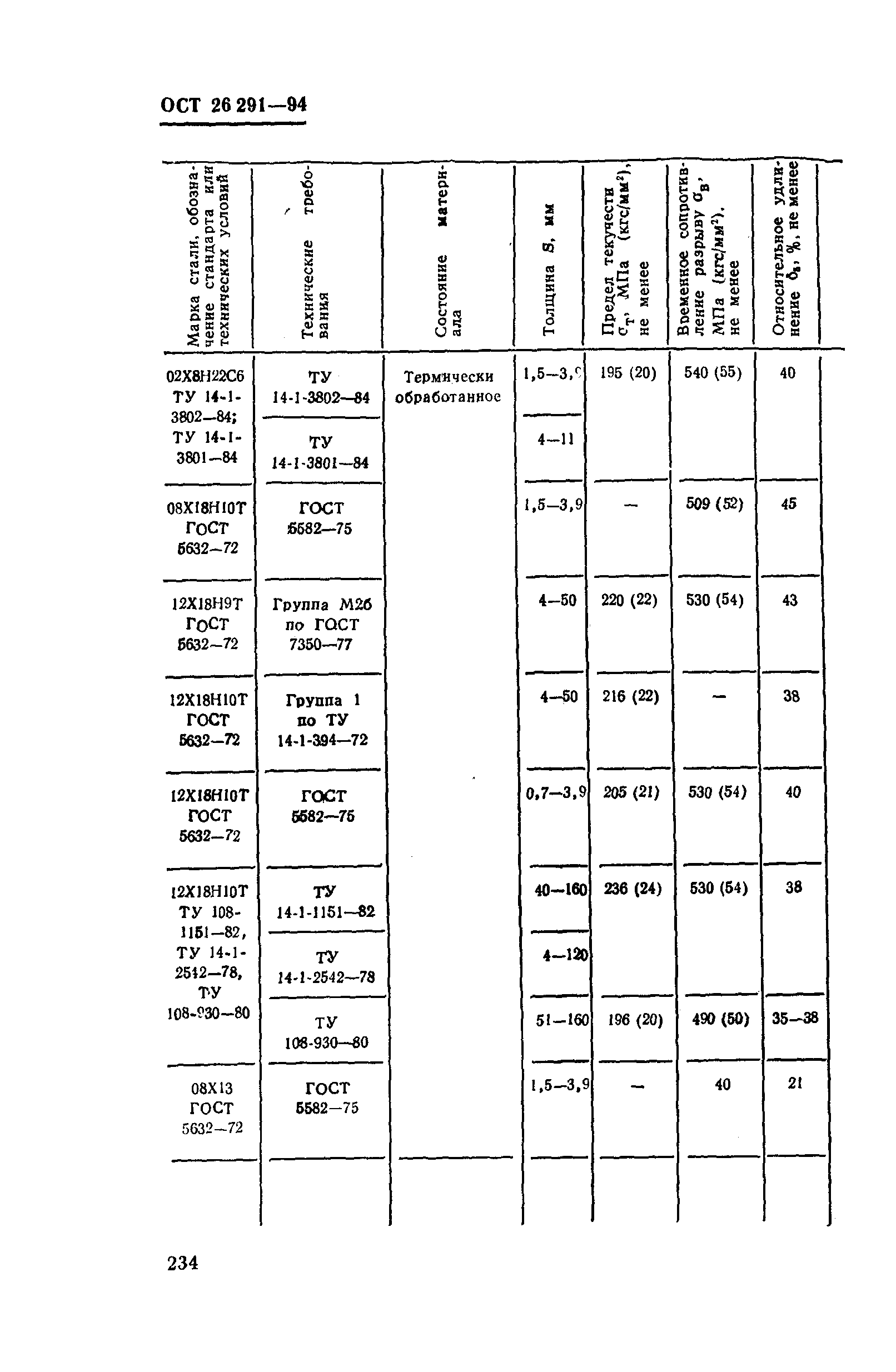 ОСТ 26-291-94