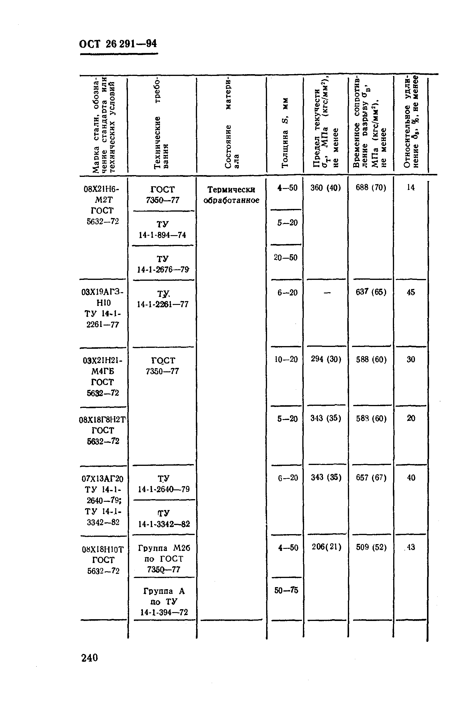 ОСТ 26-291-94