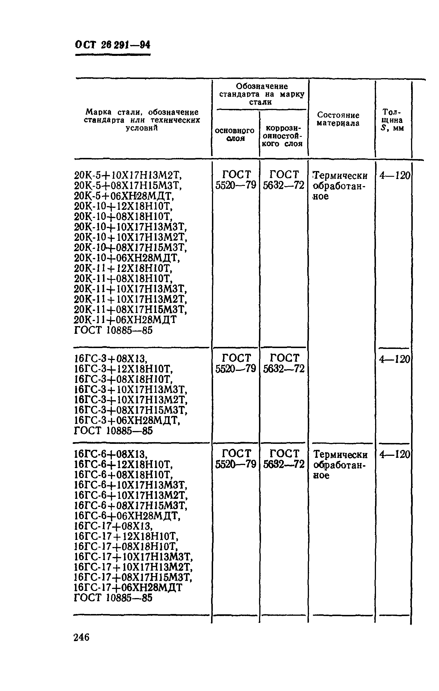 ОСТ 26-291-94