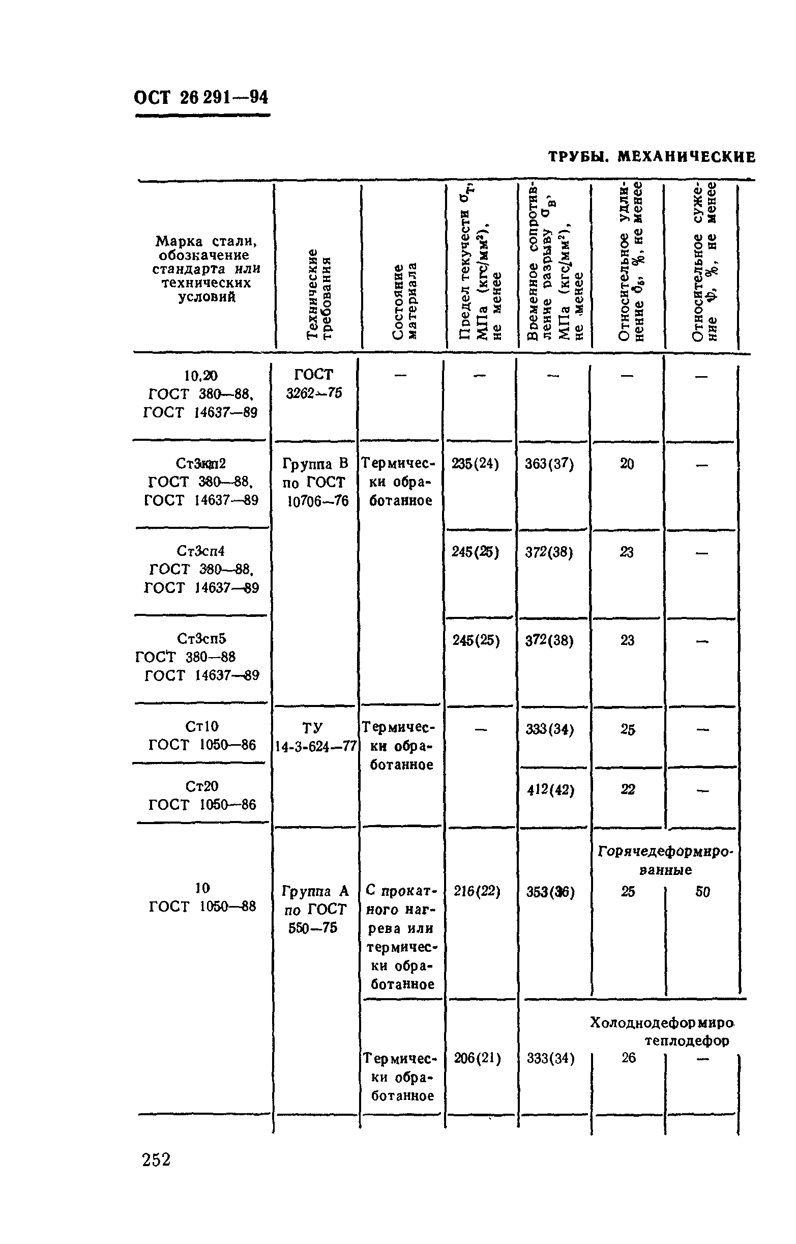 ОСТ 26-291-94