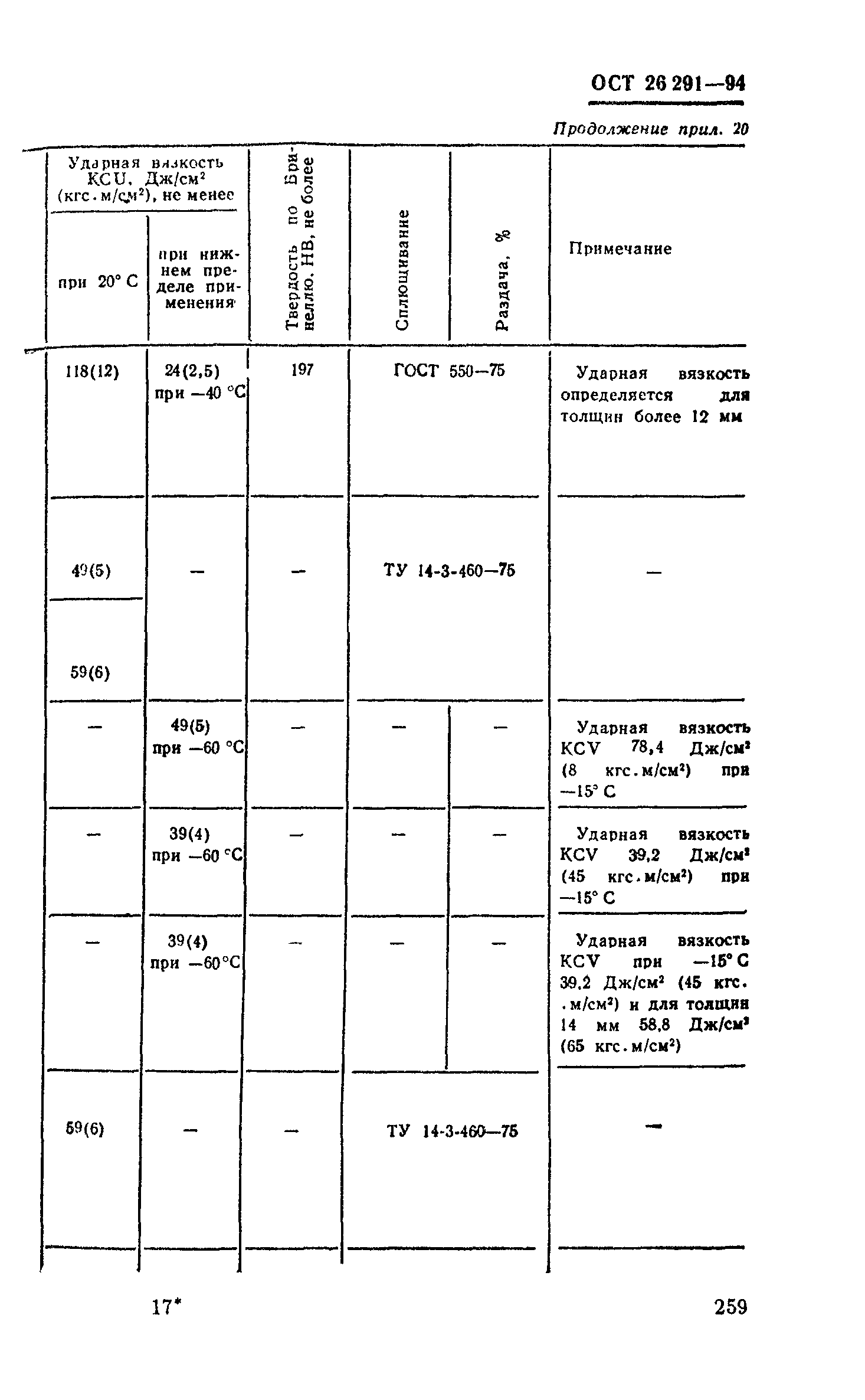 ОСТ 26-291-94