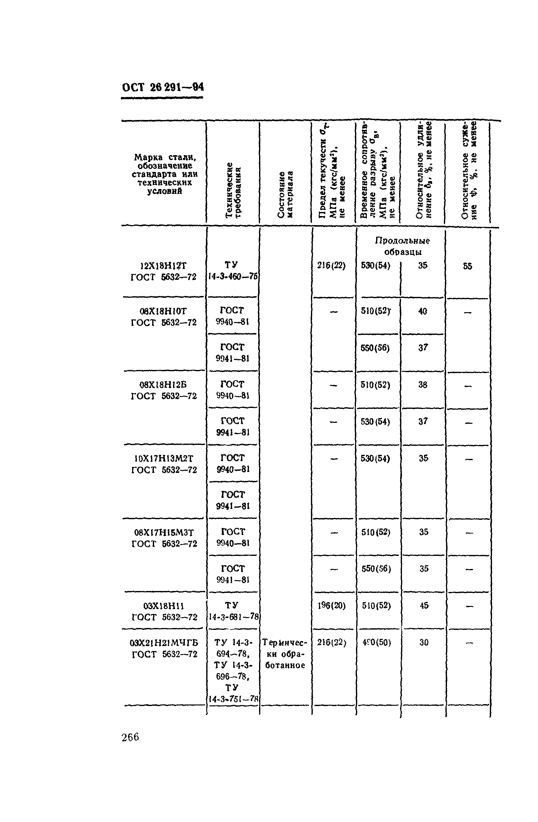 ОСТ 26-291-94