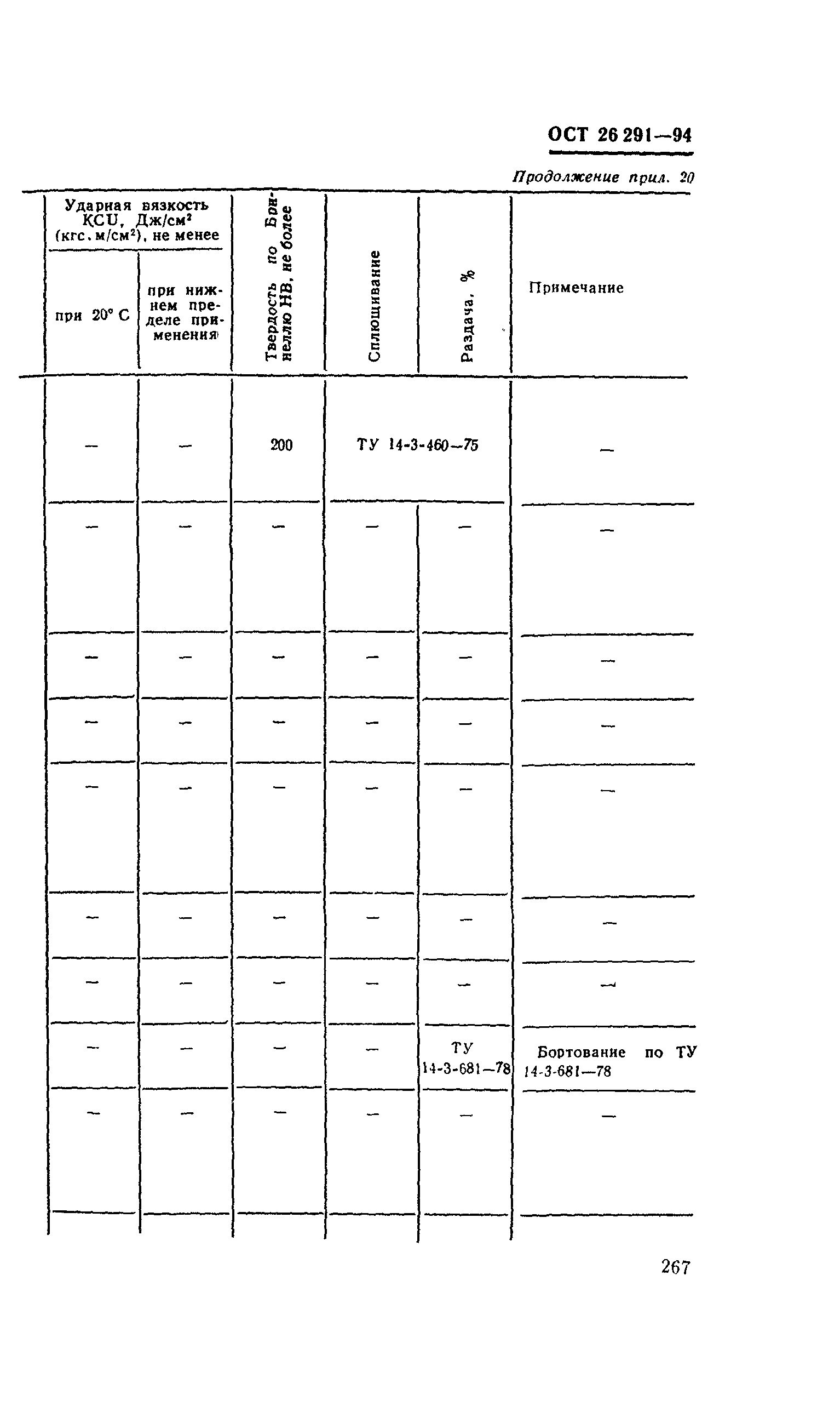 ОСТ 26-291-94