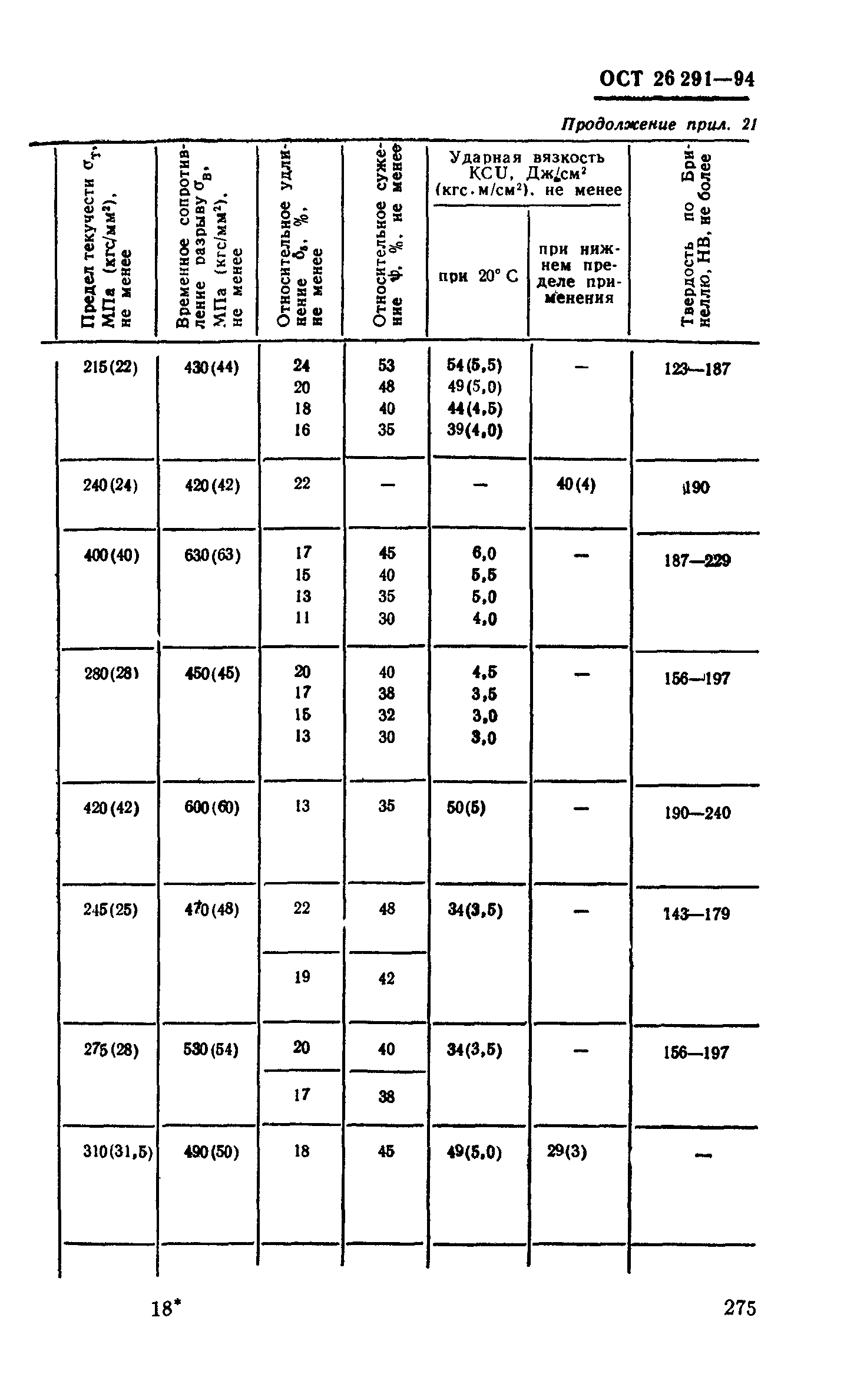 ОСТ 26-291-94