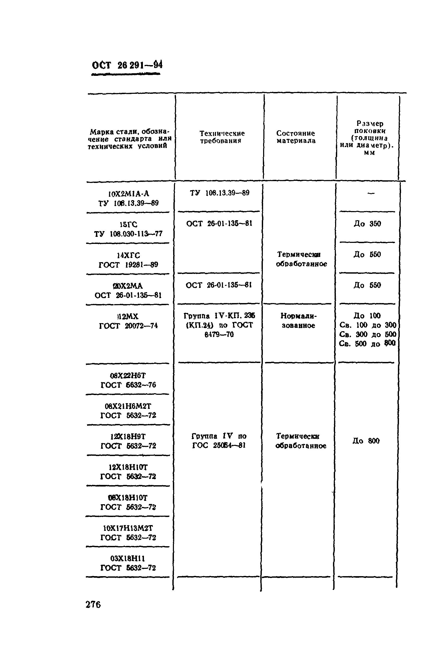 ОСТ 26-291-94