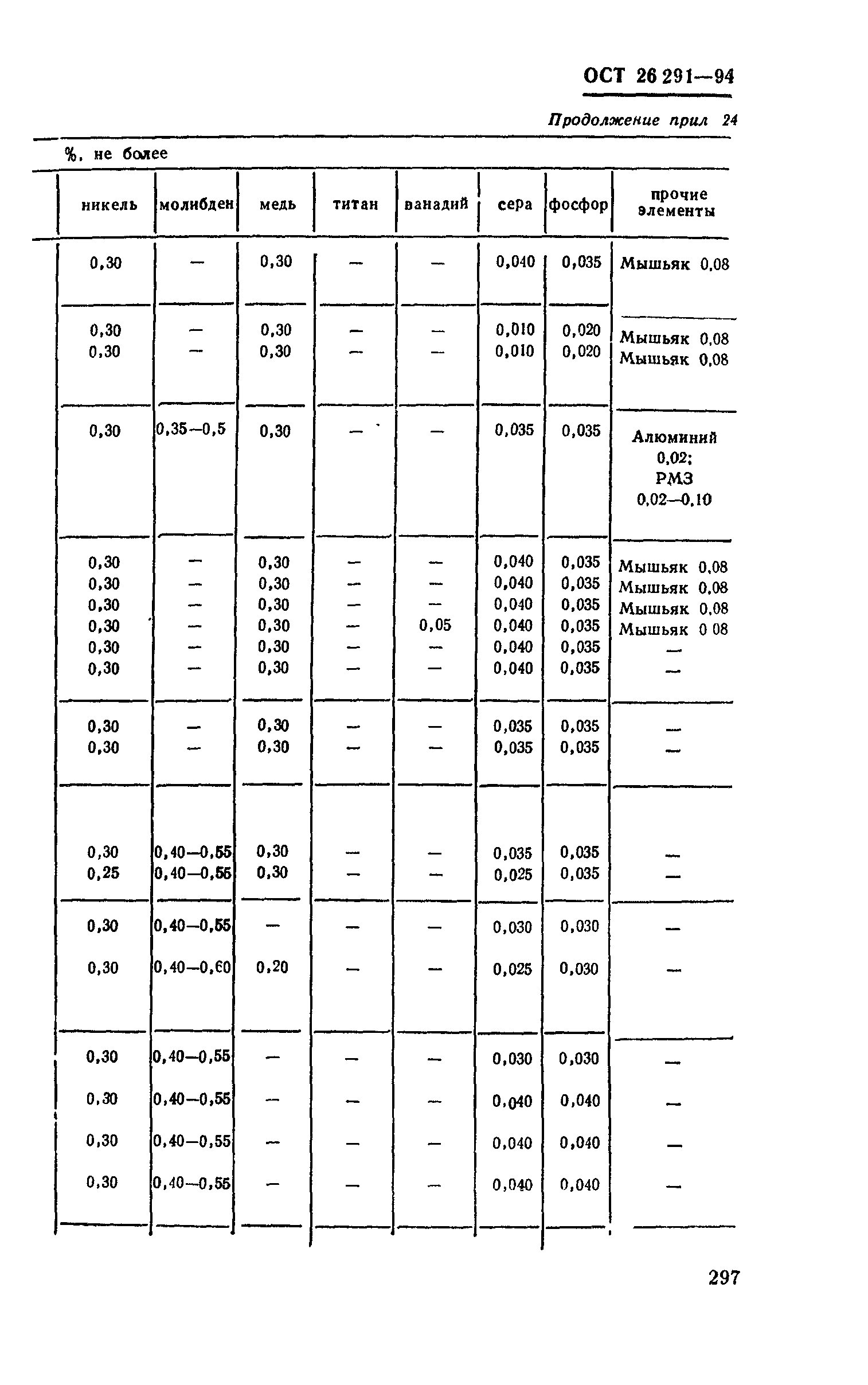 ОСТ 26-291-94