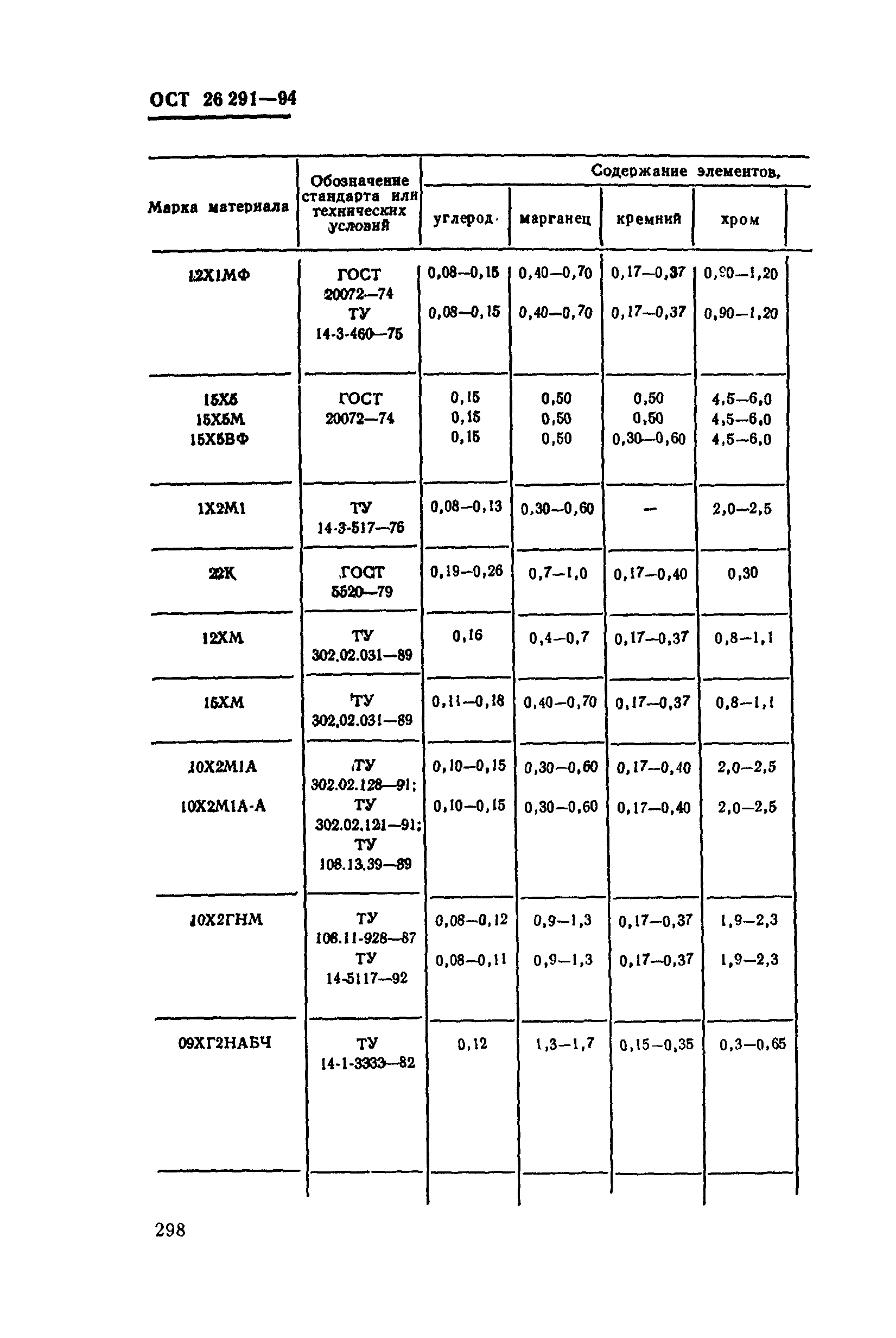 ОСТ 26-291-94