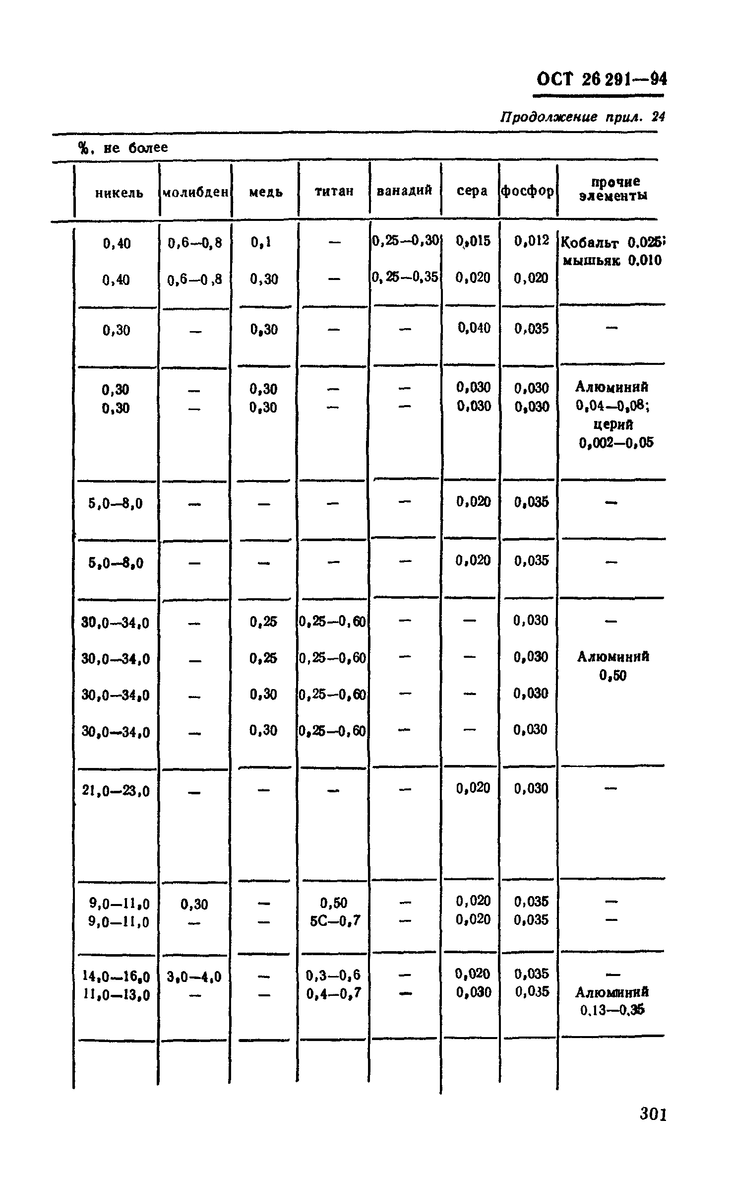 ОСТ 26-291-94