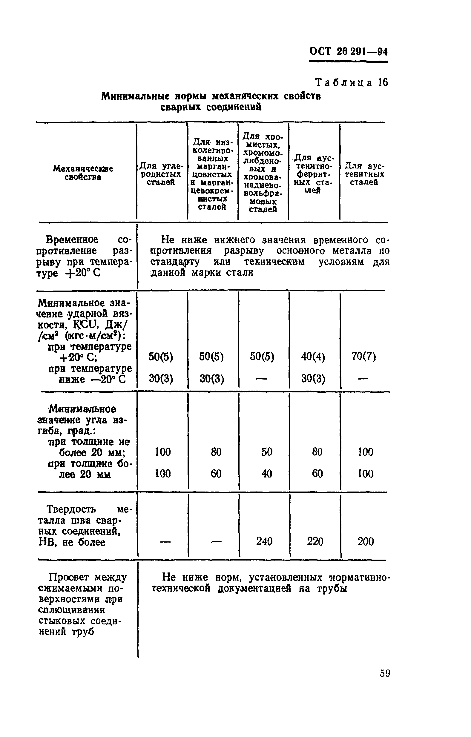 ОСТ 26-291-94