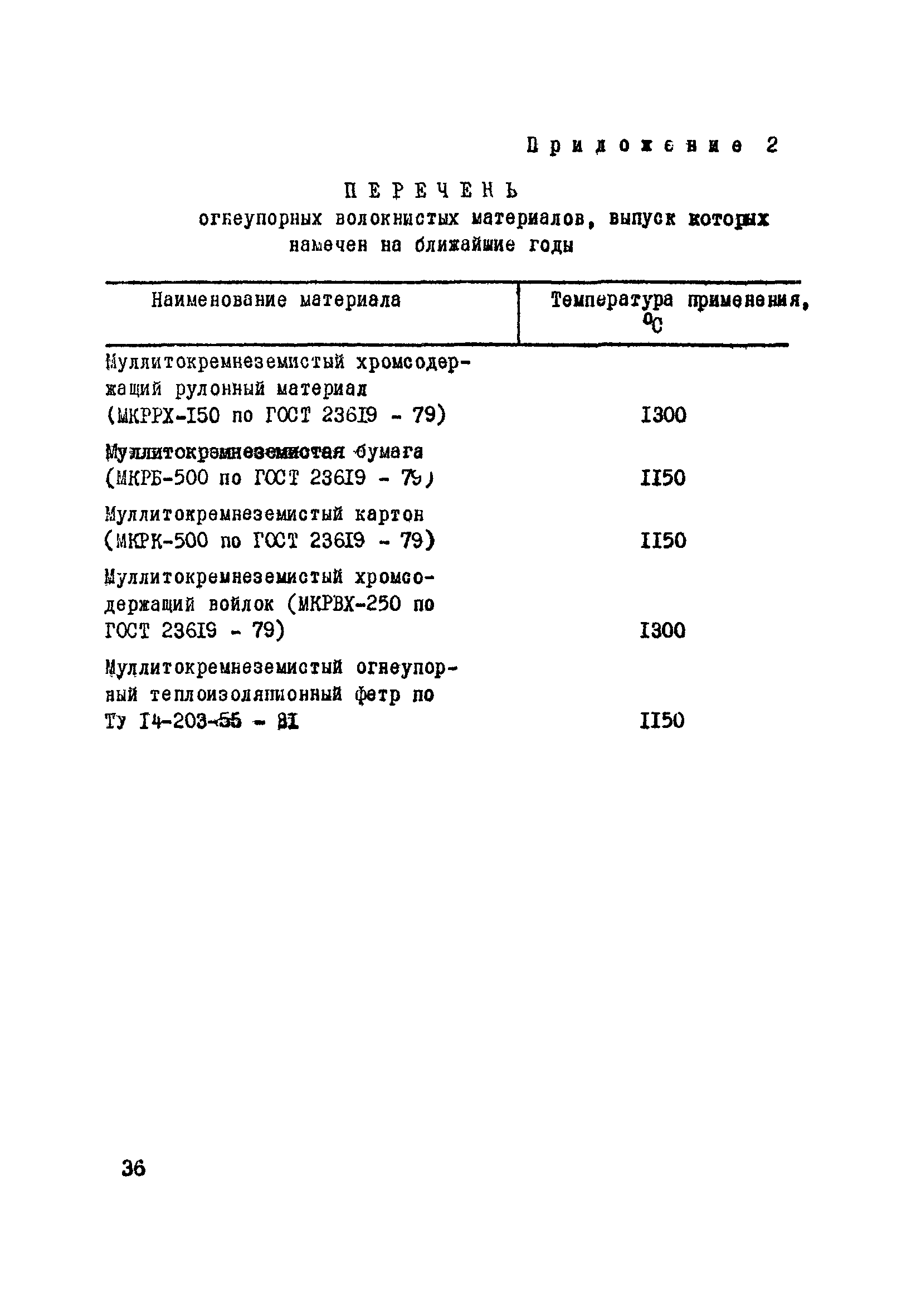 ВСН 429-81/ММСС СССР