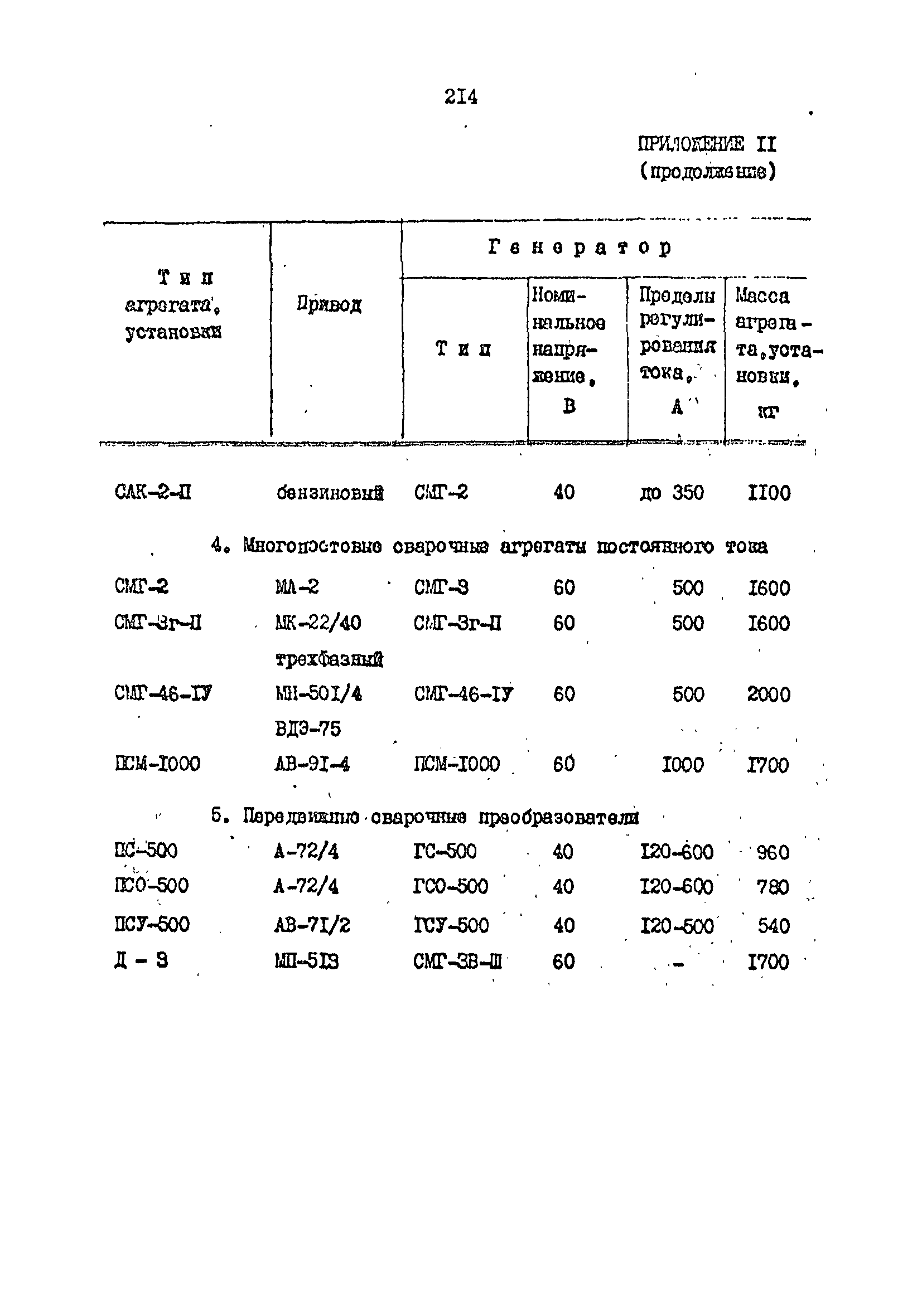 РД 31.35.13-90