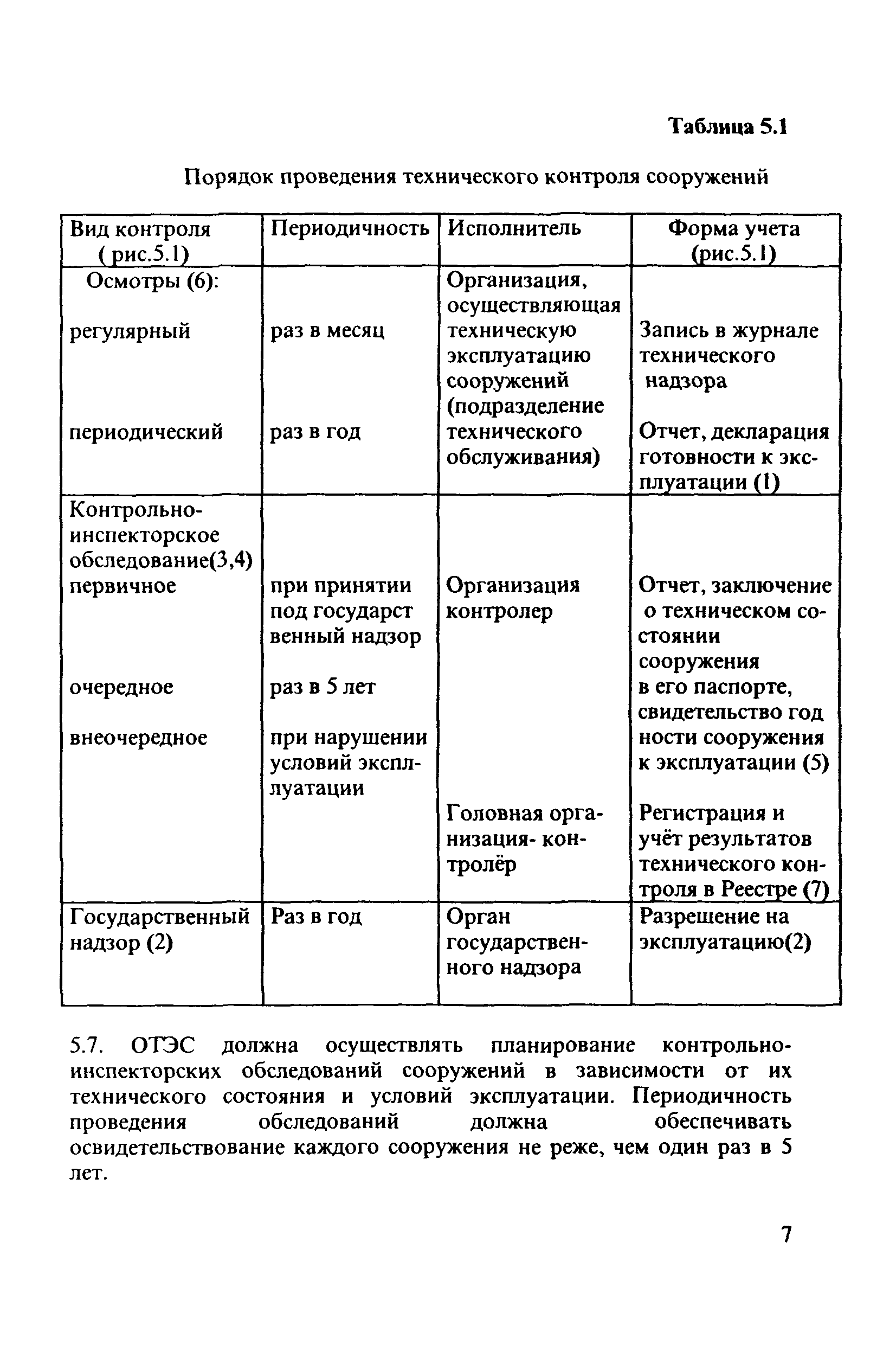 РД 31.3.4-97