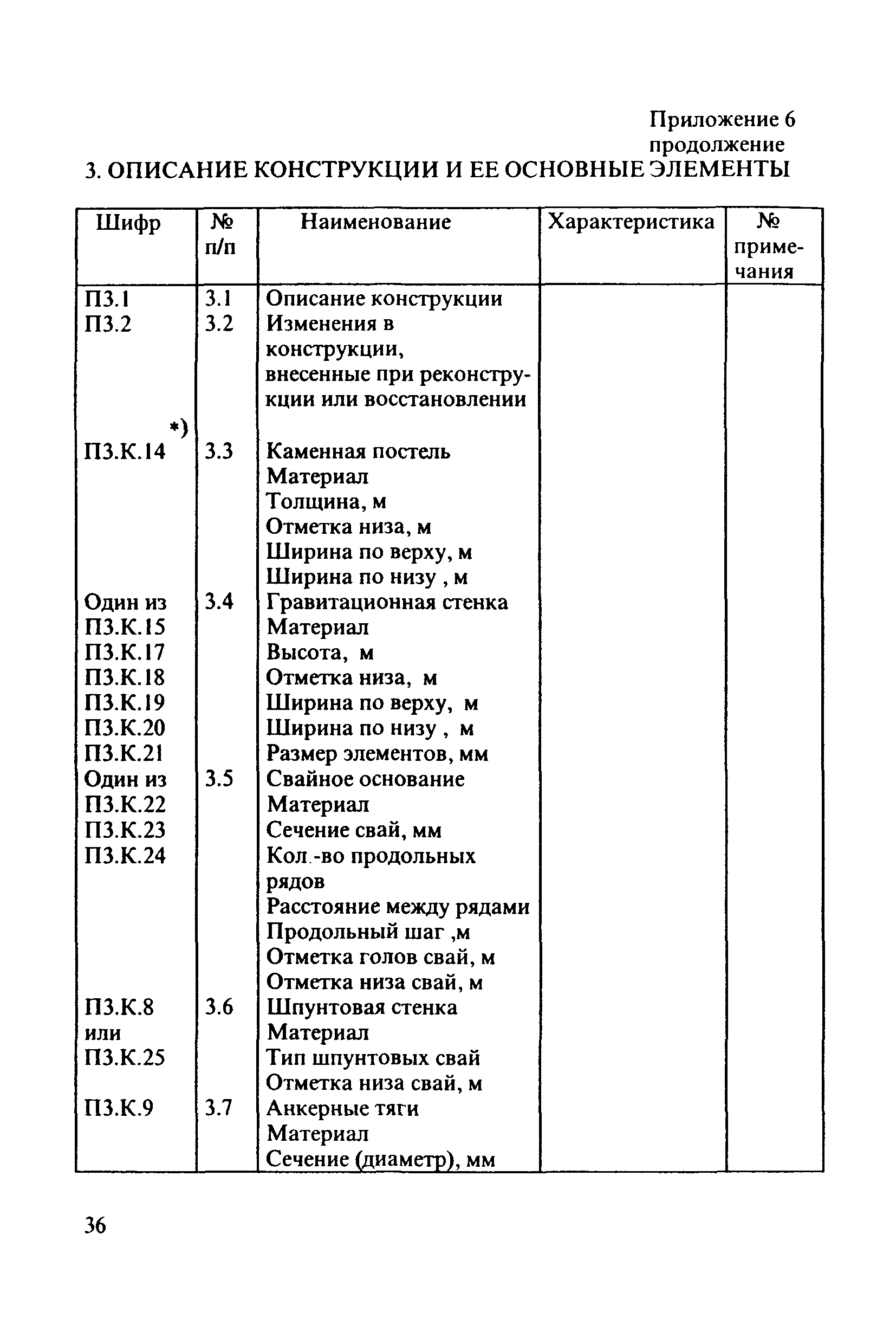 РД 31.3.4-97