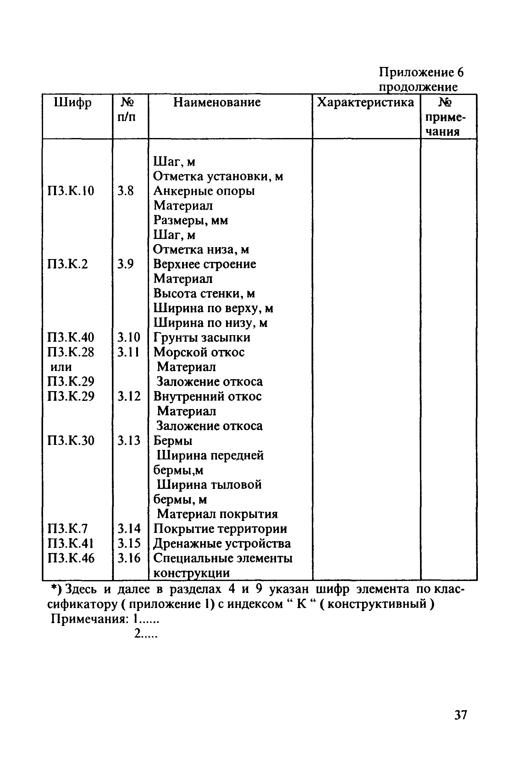 РД 31.3.4-97