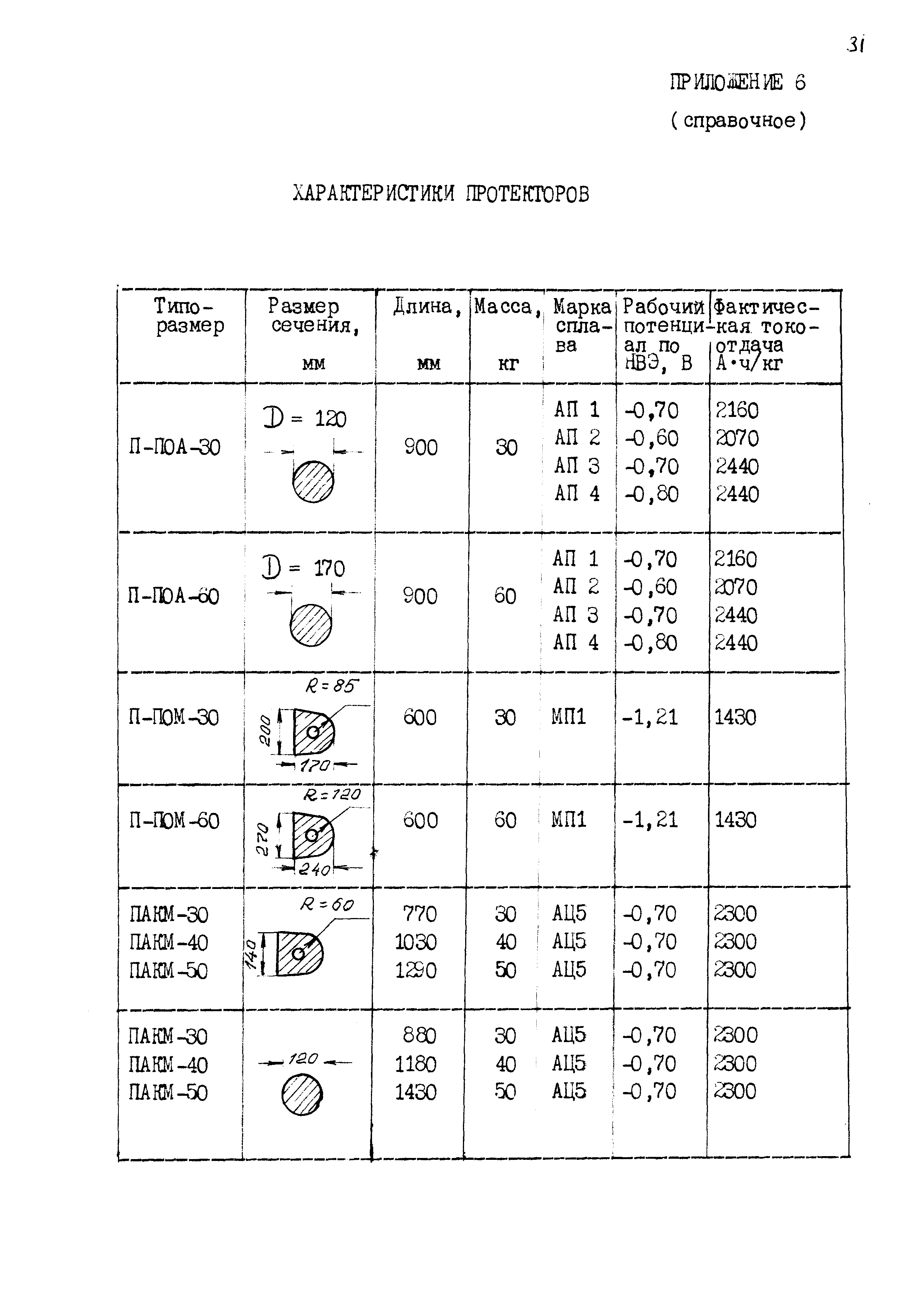 РД 31.35.07-83