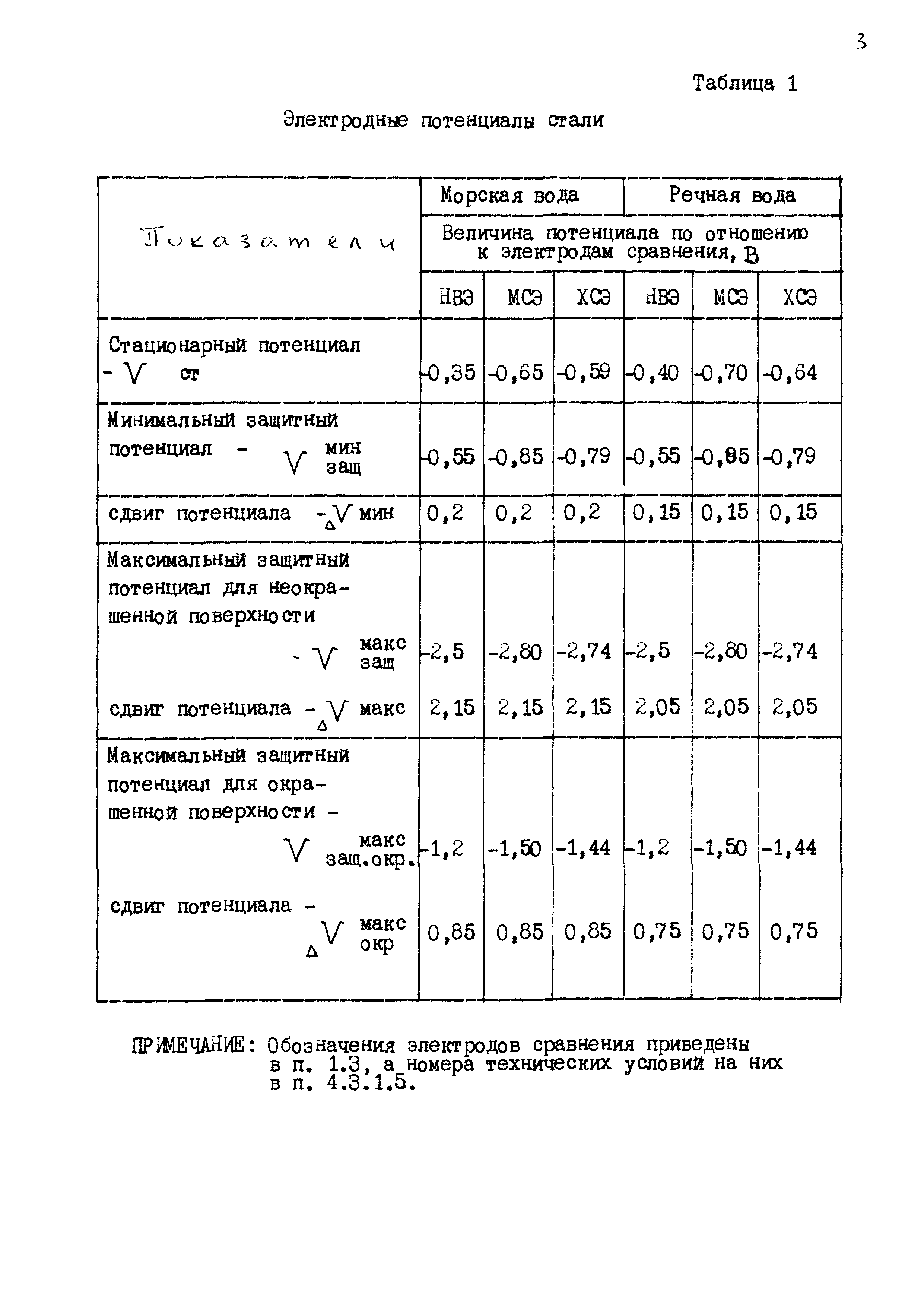 РД 31.35.07-83