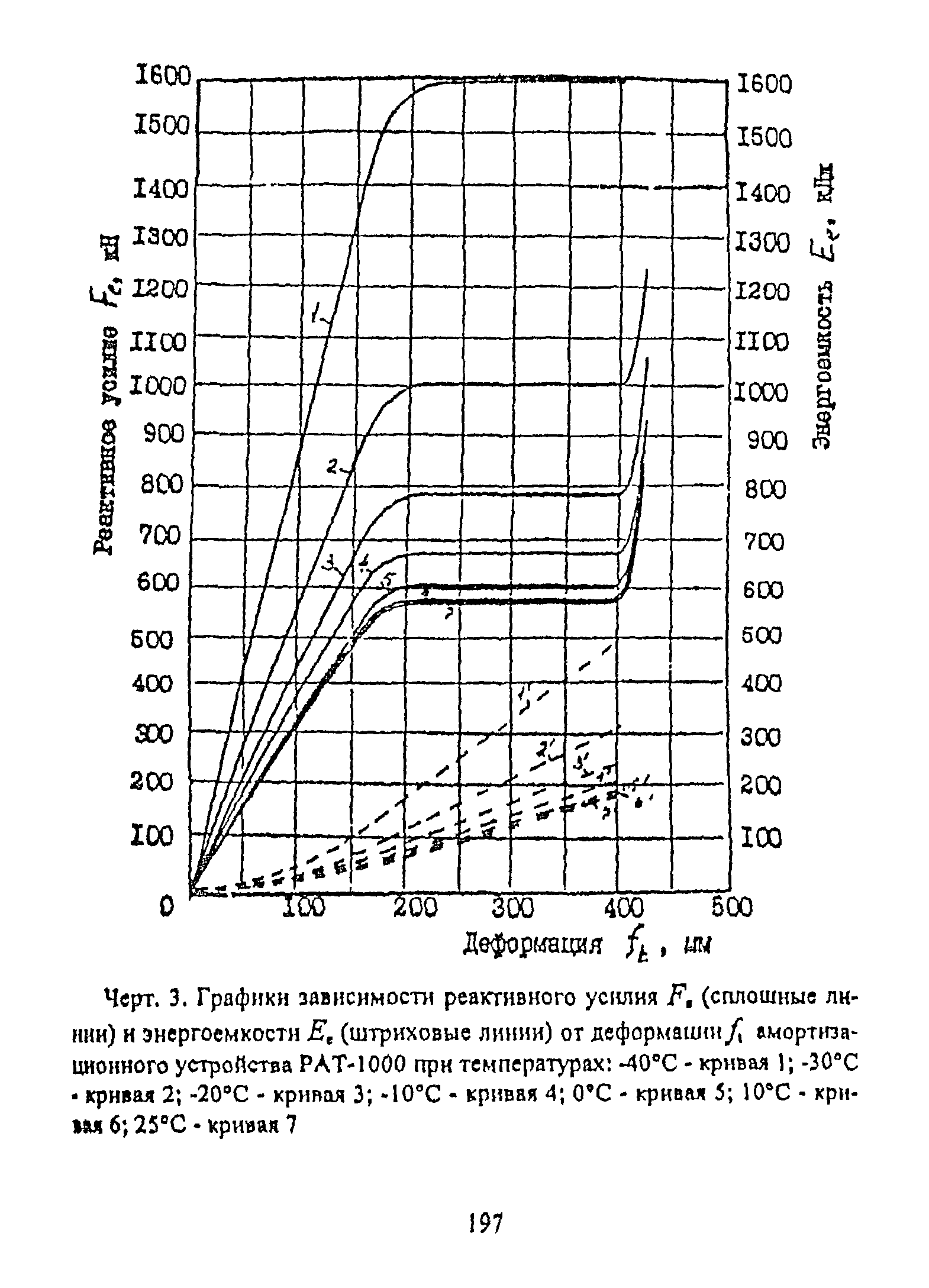 РД 31.31.55-93