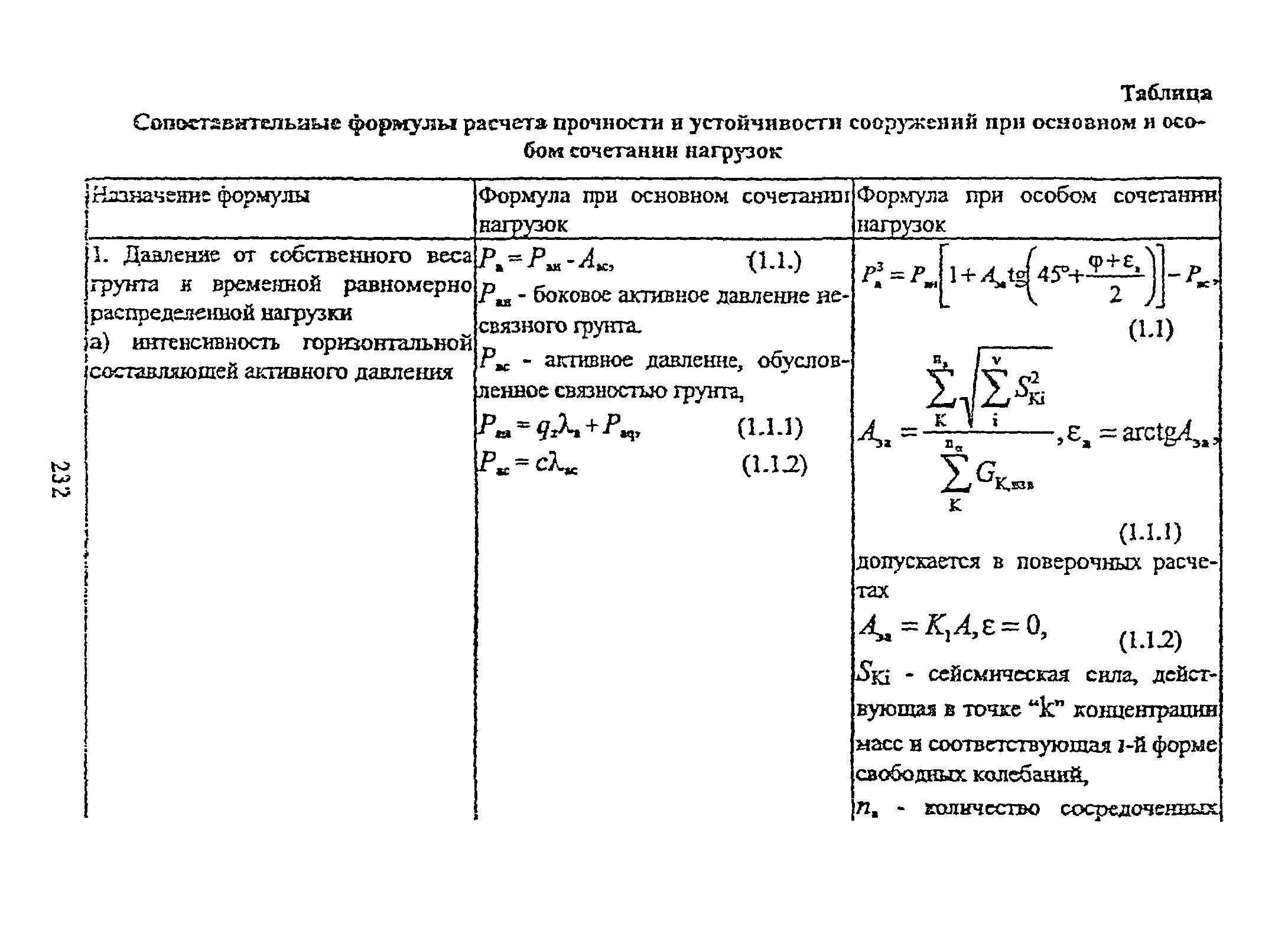 РД 31.31.55-93