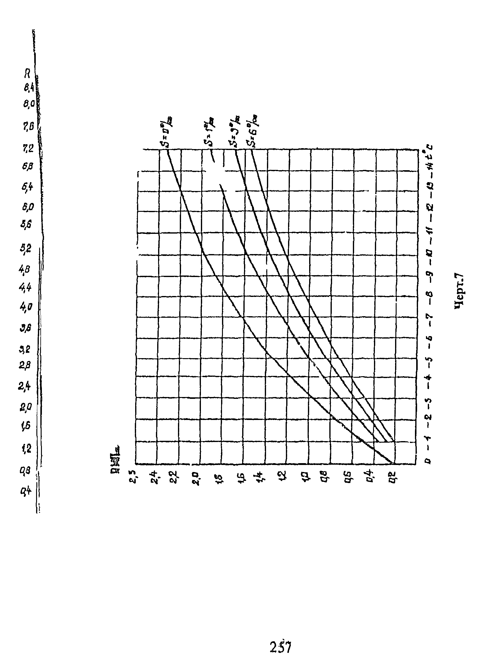 РД 31.31.55-93