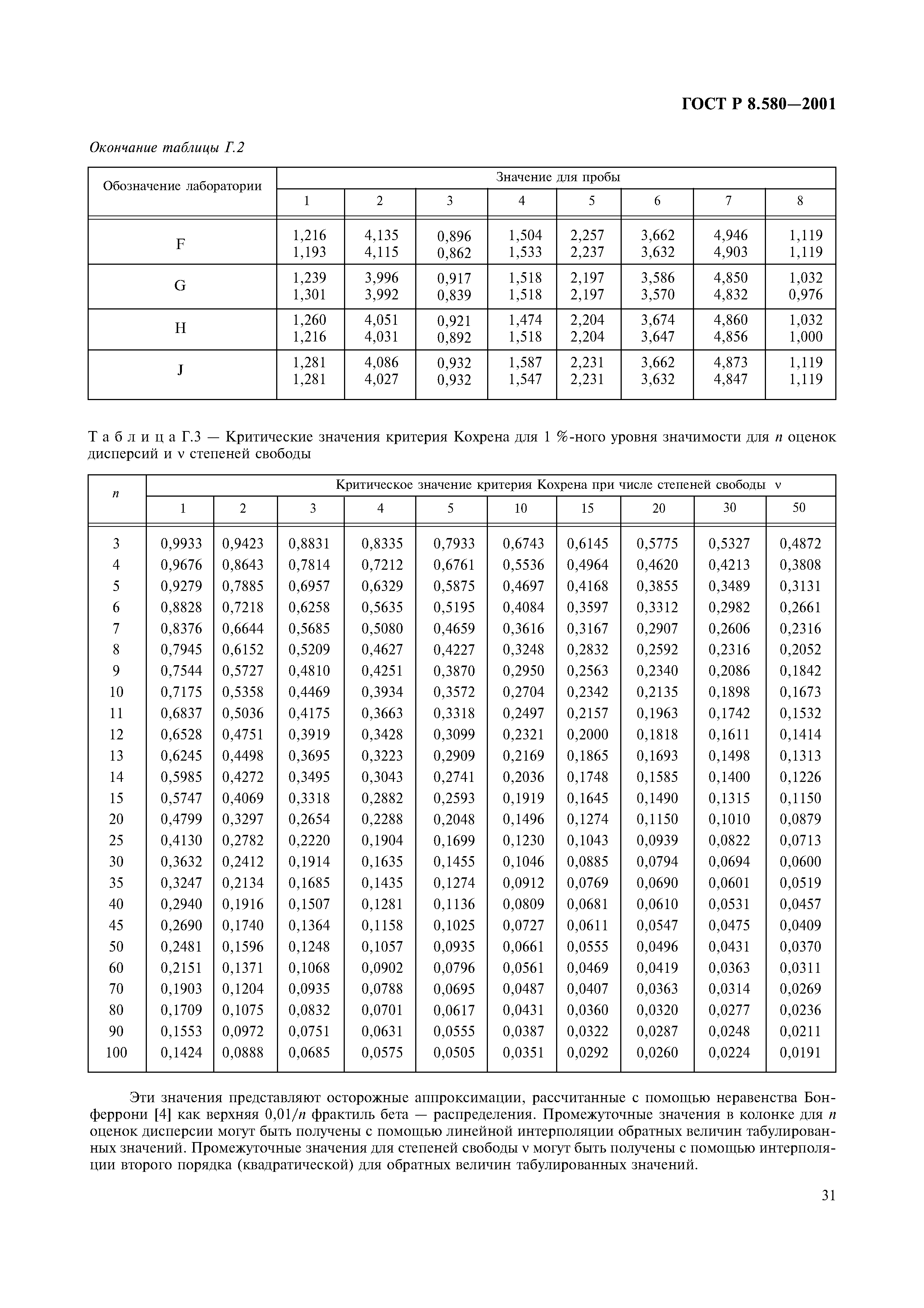 ГОСТ Р 8.580-2001