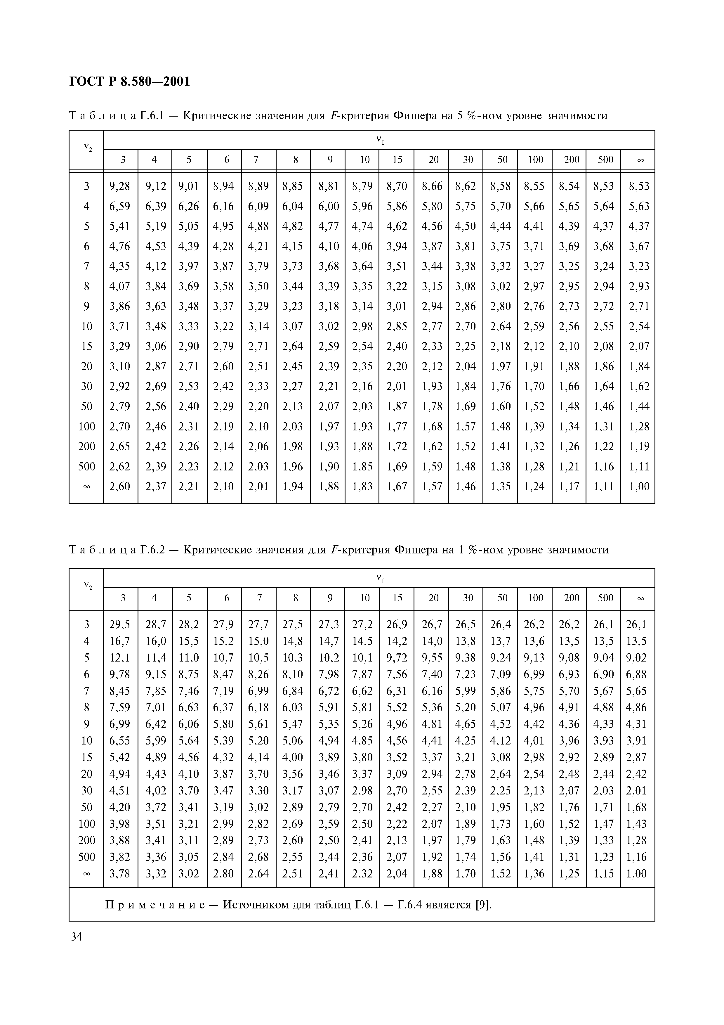 ГОСТ Р 8.580-2001