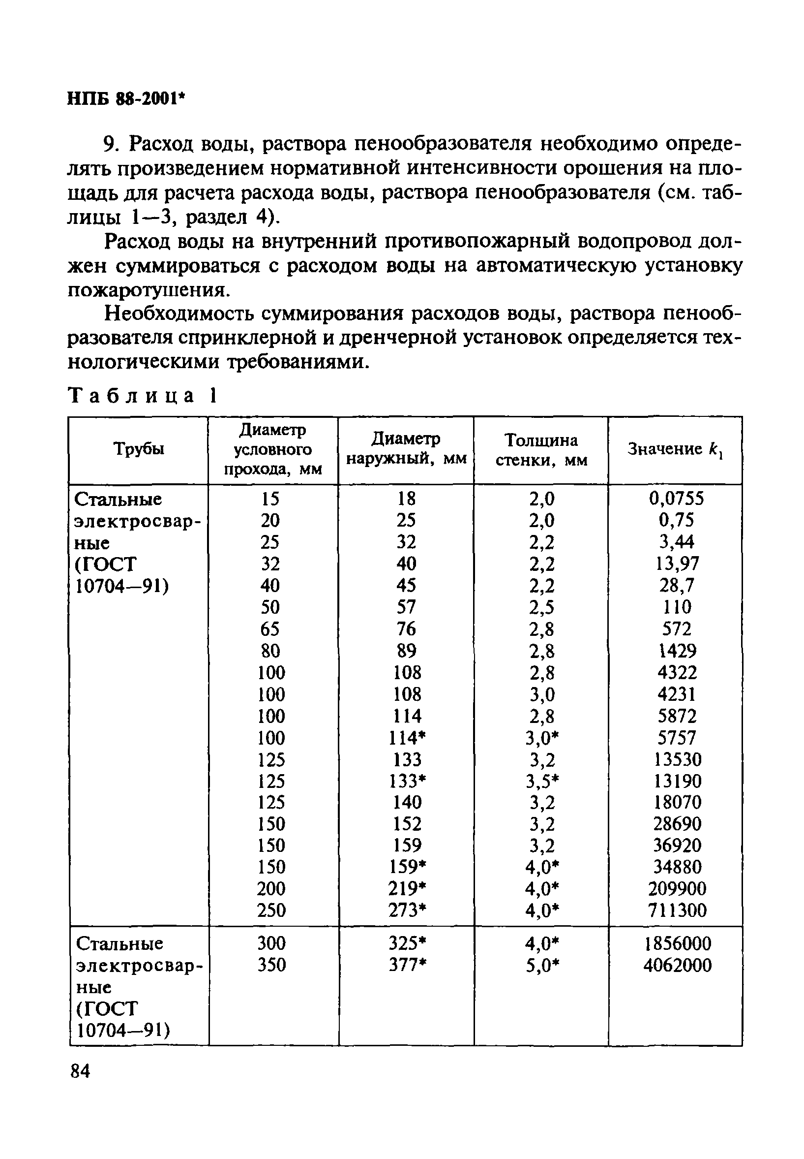 НПБ 88-2001*