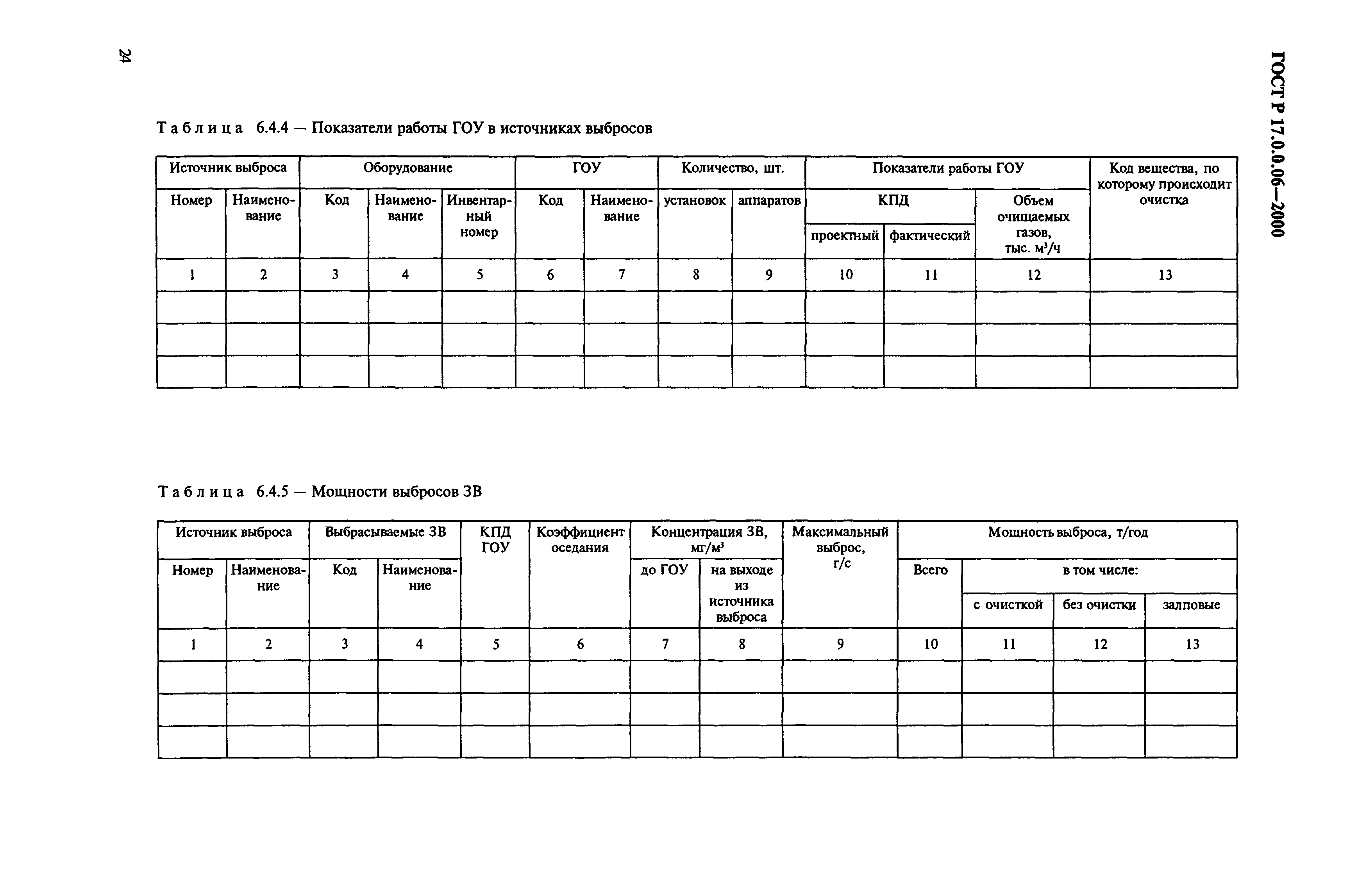 ГОСТ Р 17.0.0.06-2000