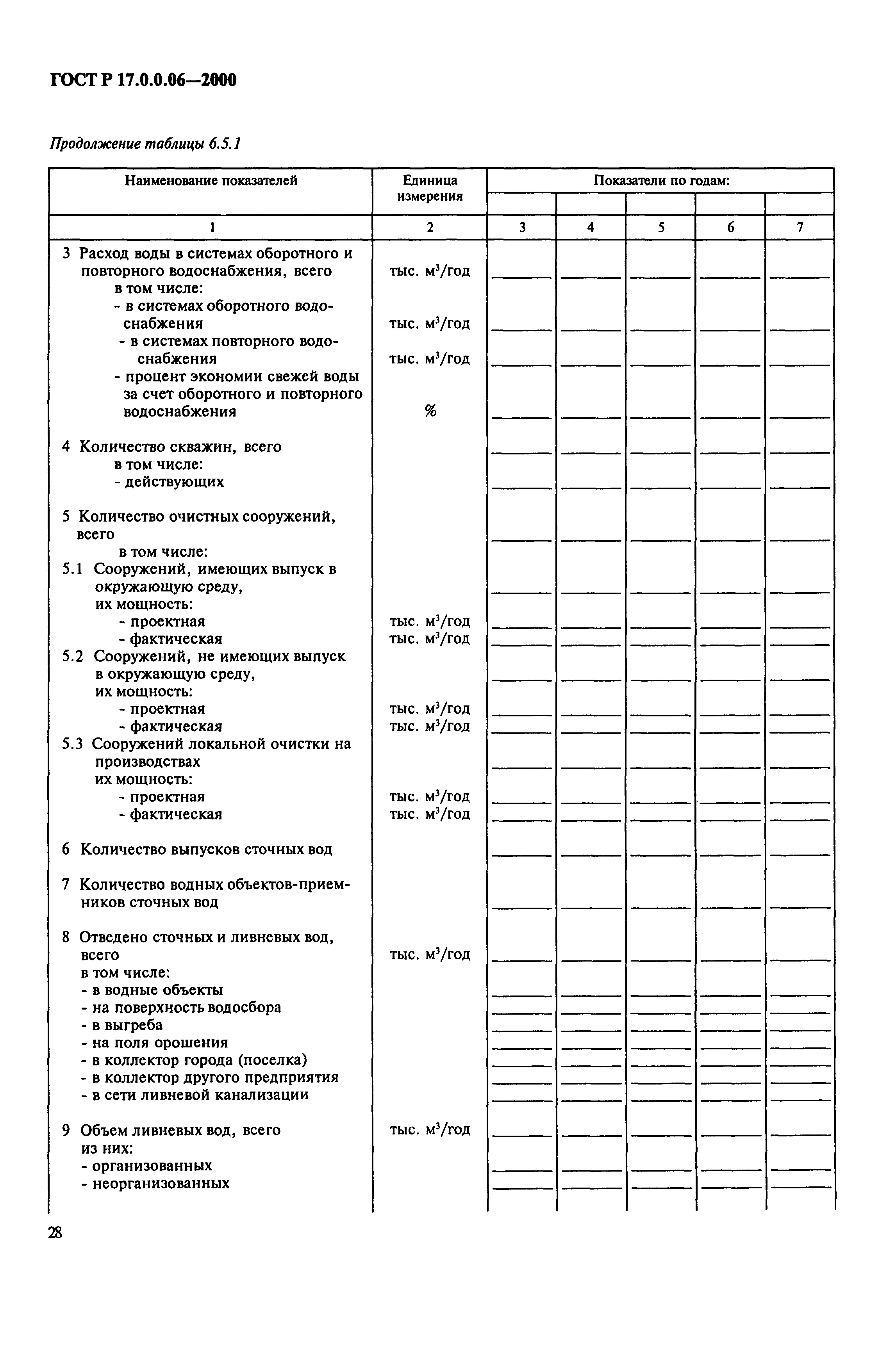 ГОСТ Р 17.0.0.06-2000